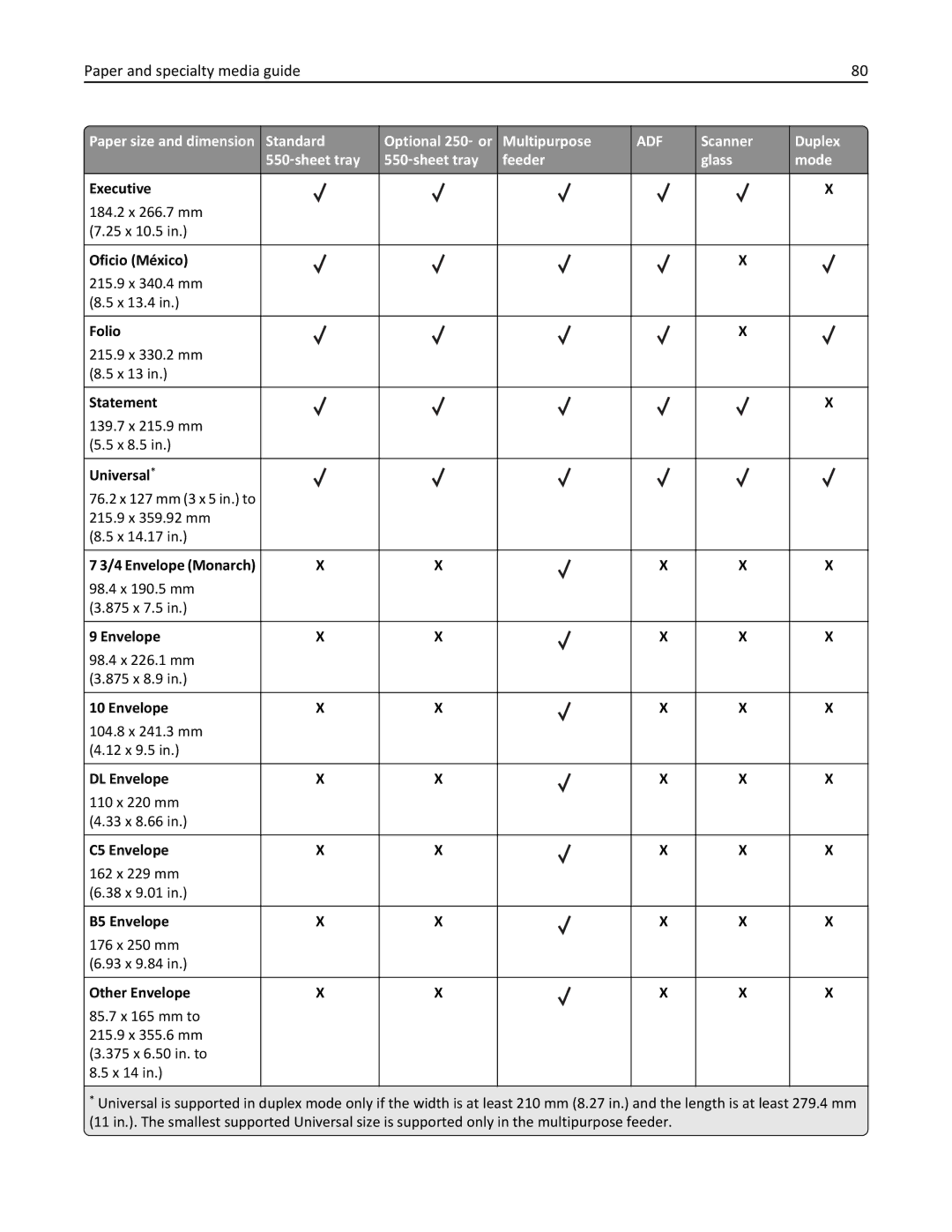 Lexmark XM3100 manual Paper and specialty media guide 