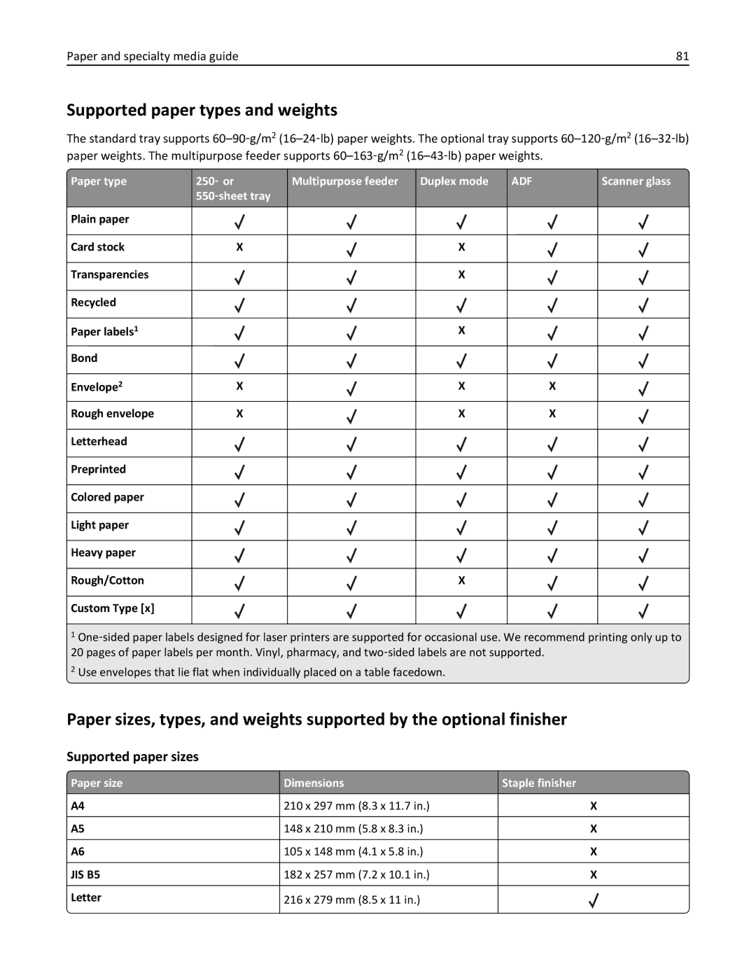 Lexmark XM3100 manual Supported paper types and weights, Supported paper sizes, Paper size Dimensions Staple finisher 