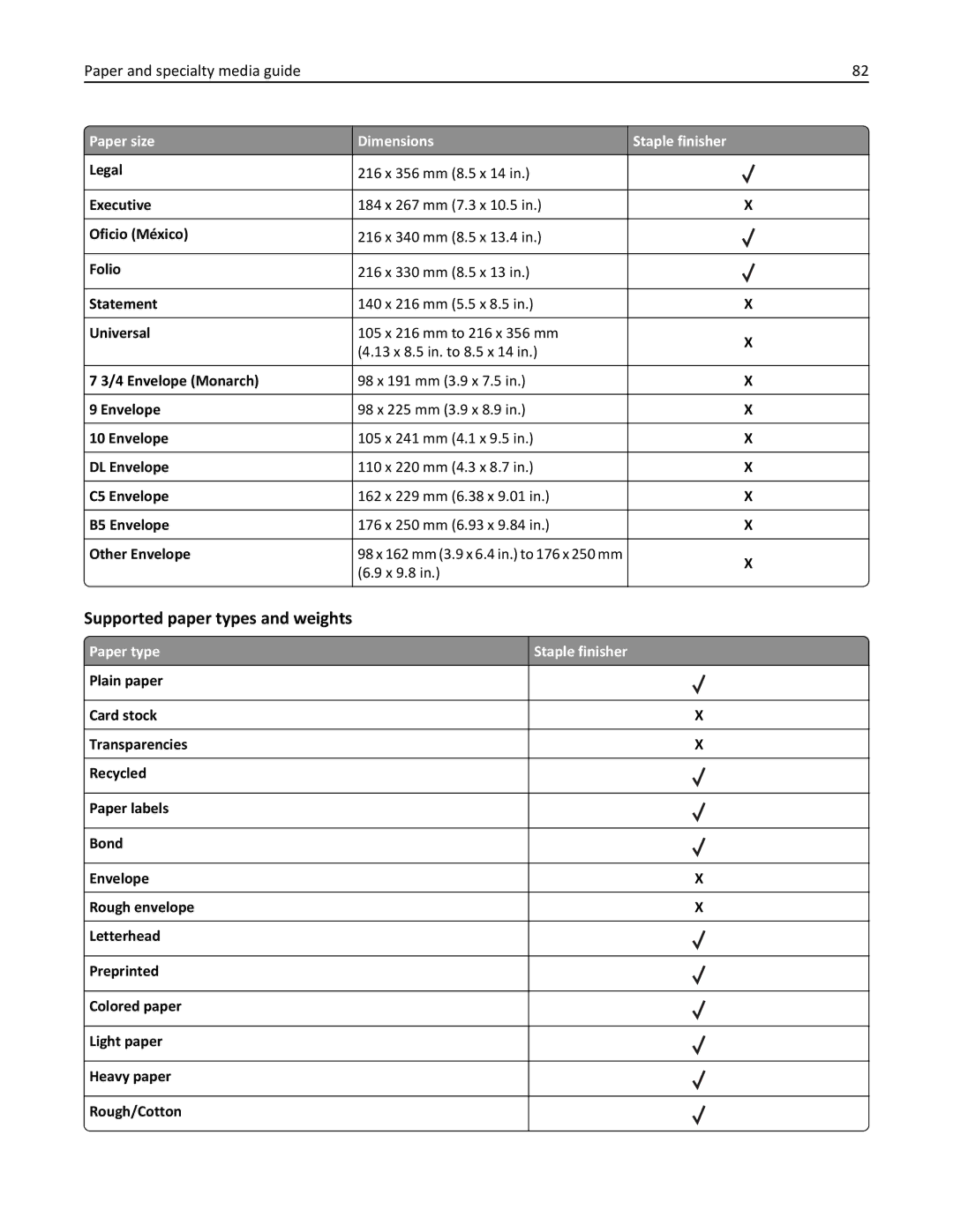 Lexmark XM3100 manual Supported paper types and weights, X 9.8, Paper type Staple finisher 