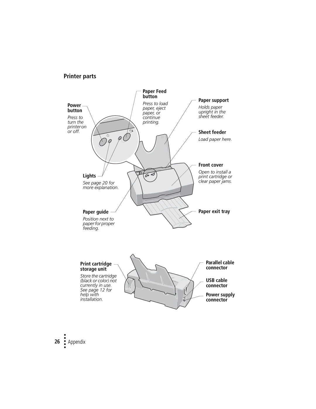 Lexmark Z12 manual Printer parts 