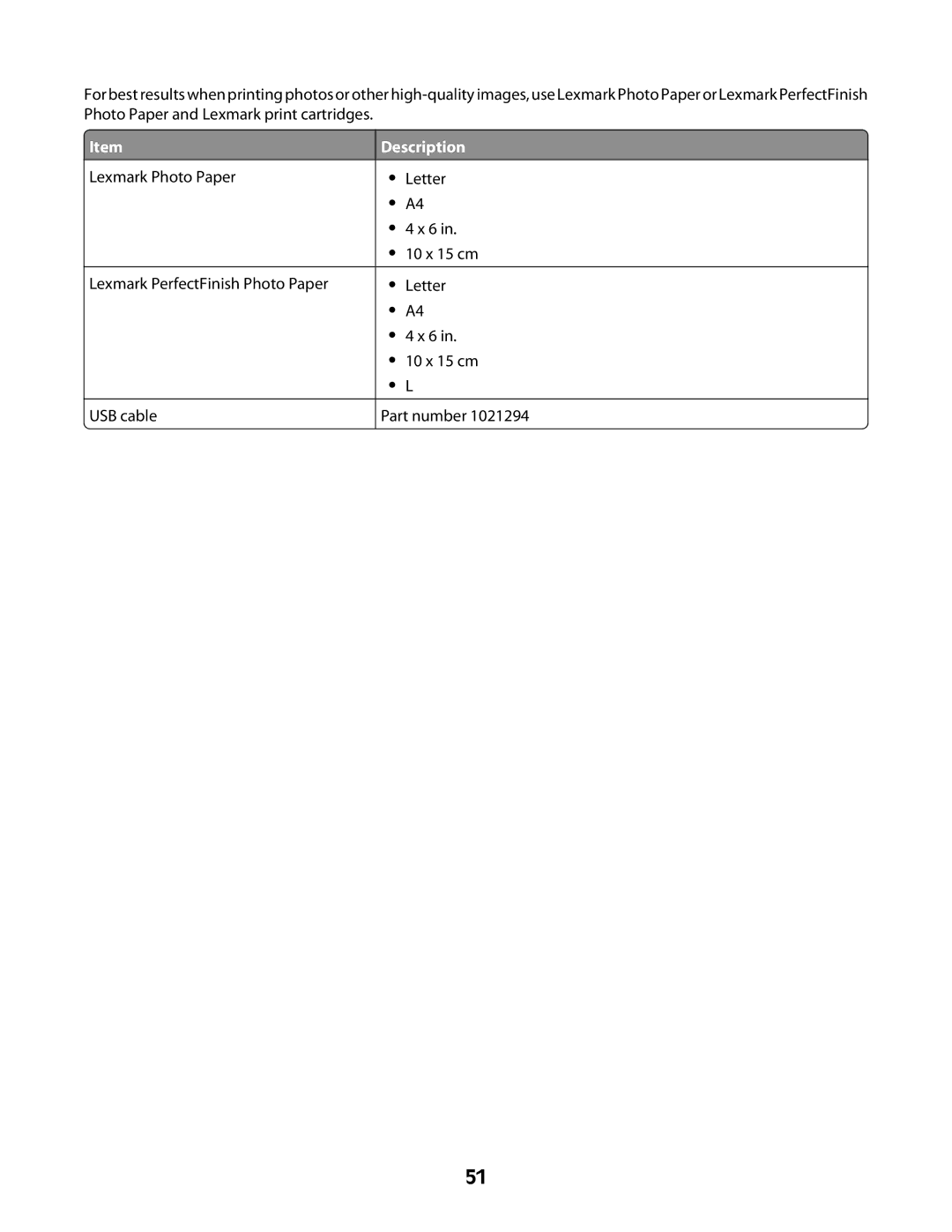 Lexmark Z2400 Series manual Letter 10 x 15 cm Part number 