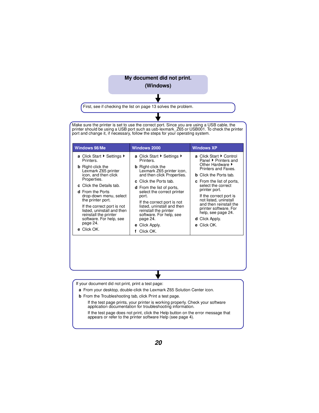 Lexmark Z65 manual My document did not print Windows, Windows 98/Me Windows XP 