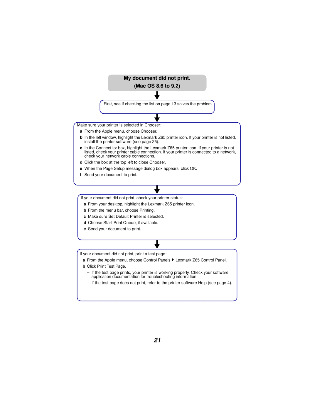 Lexmark Z65 manual My document did not print Mac OS 8.6 to 