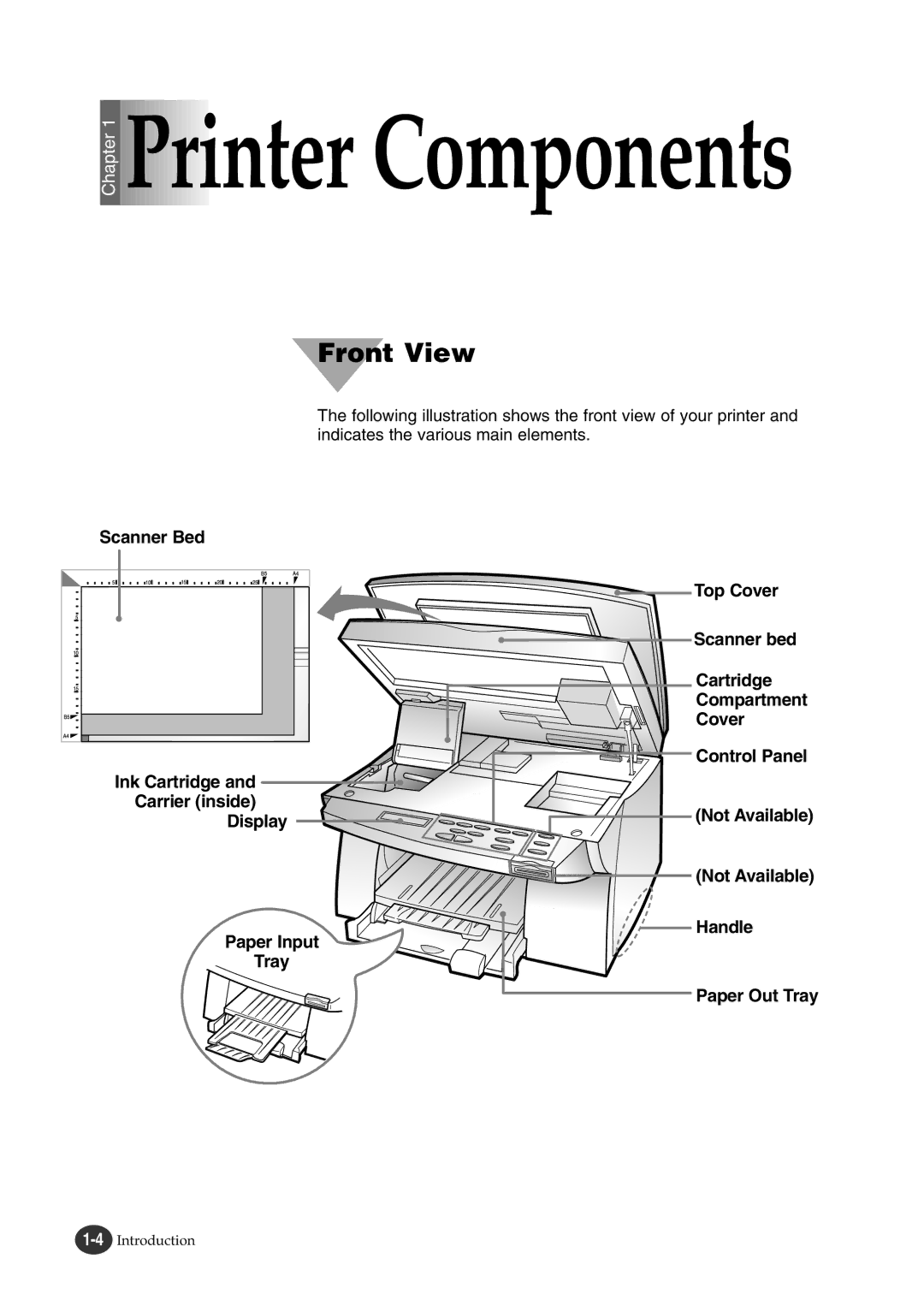 Lexmark Z82 manual Printer Components 