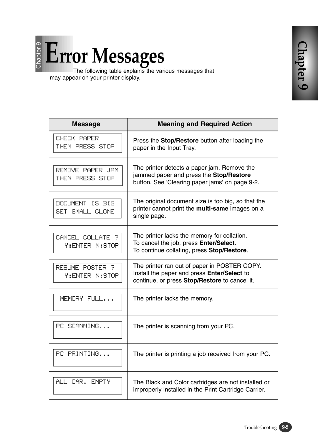 Lexmark Z82 manual Error Messages 