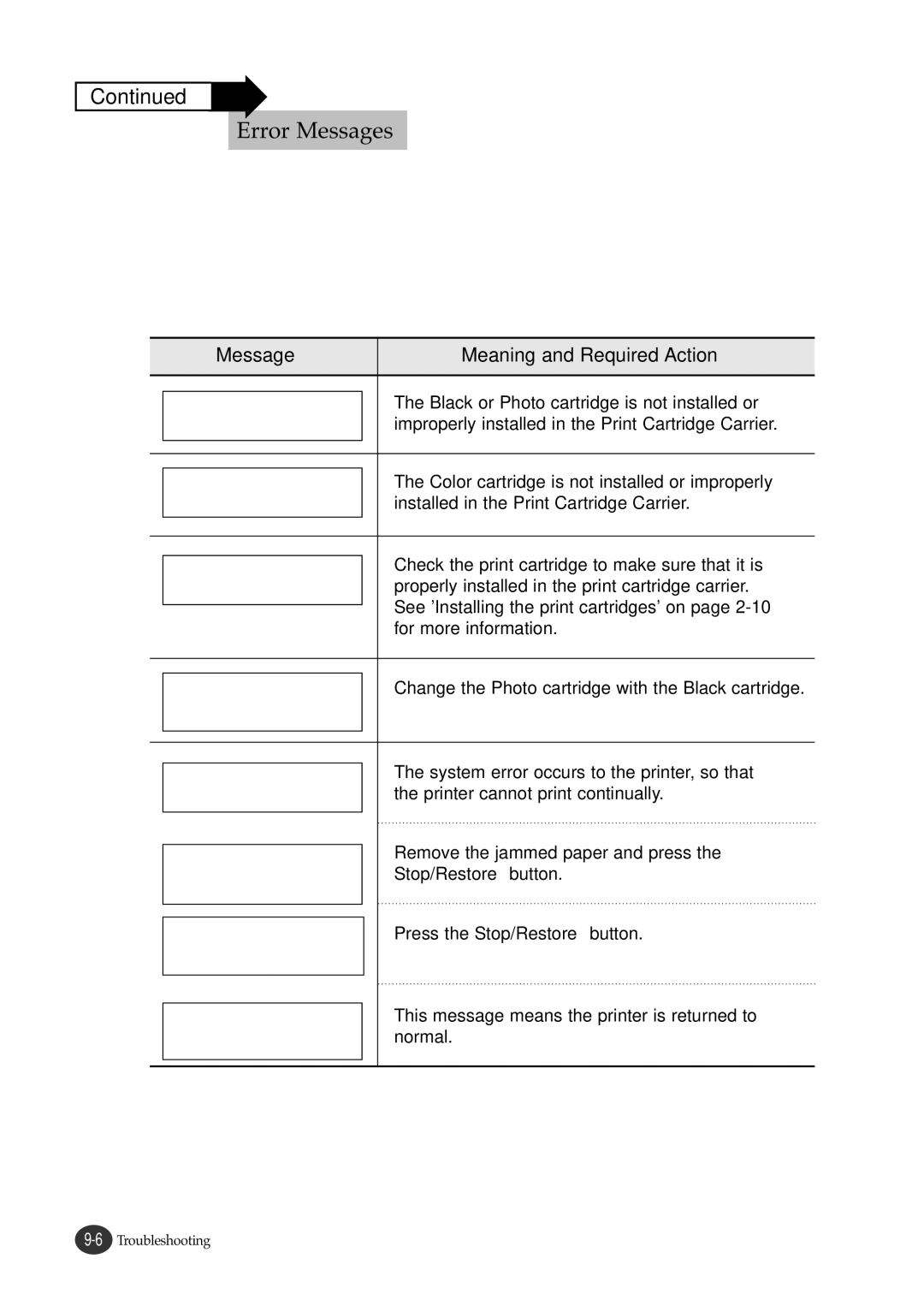 Lexmark Z82 manual Error Messages, Stop/Restore button 