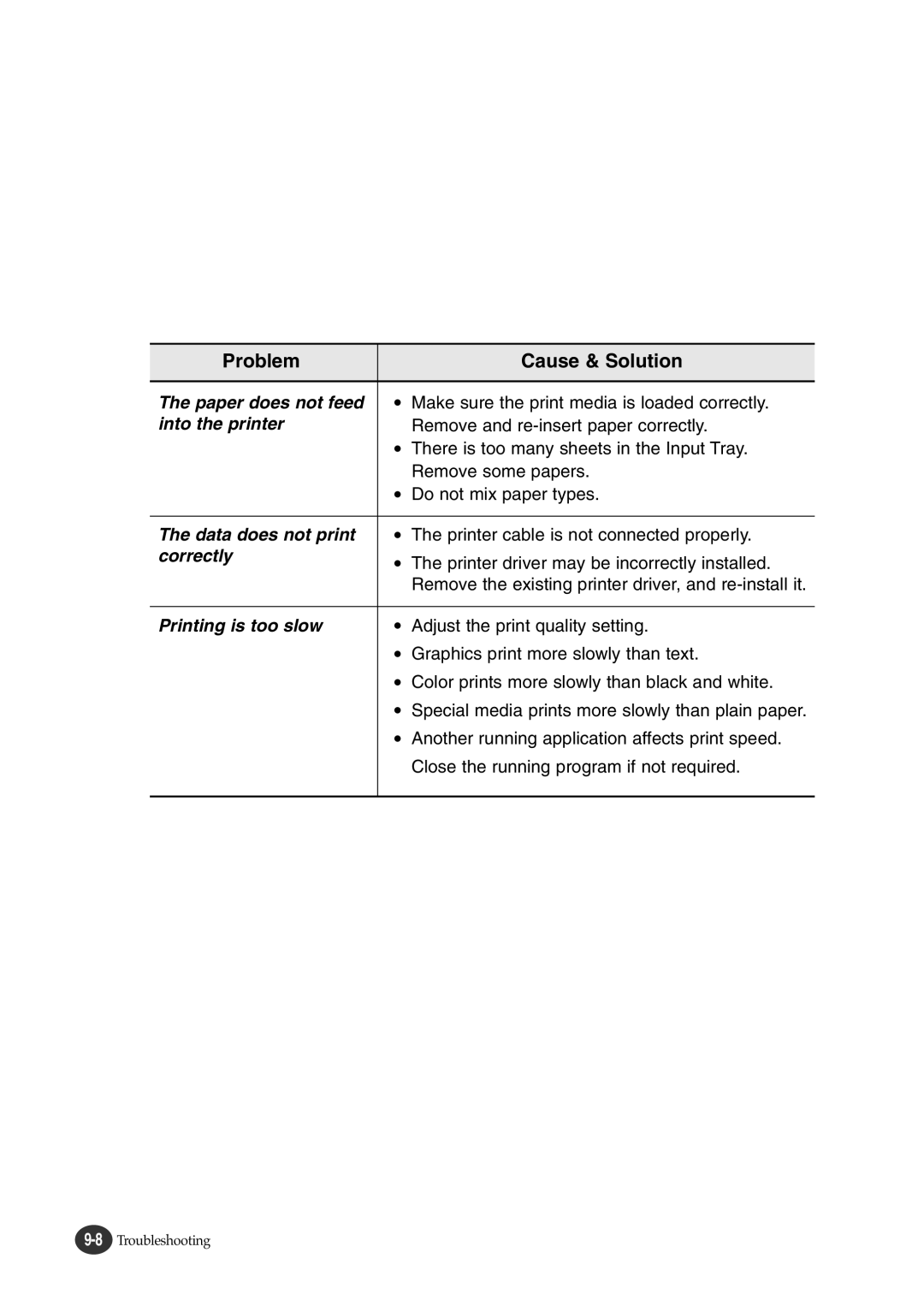 Lexmark Z82 manual Paper does not feed 