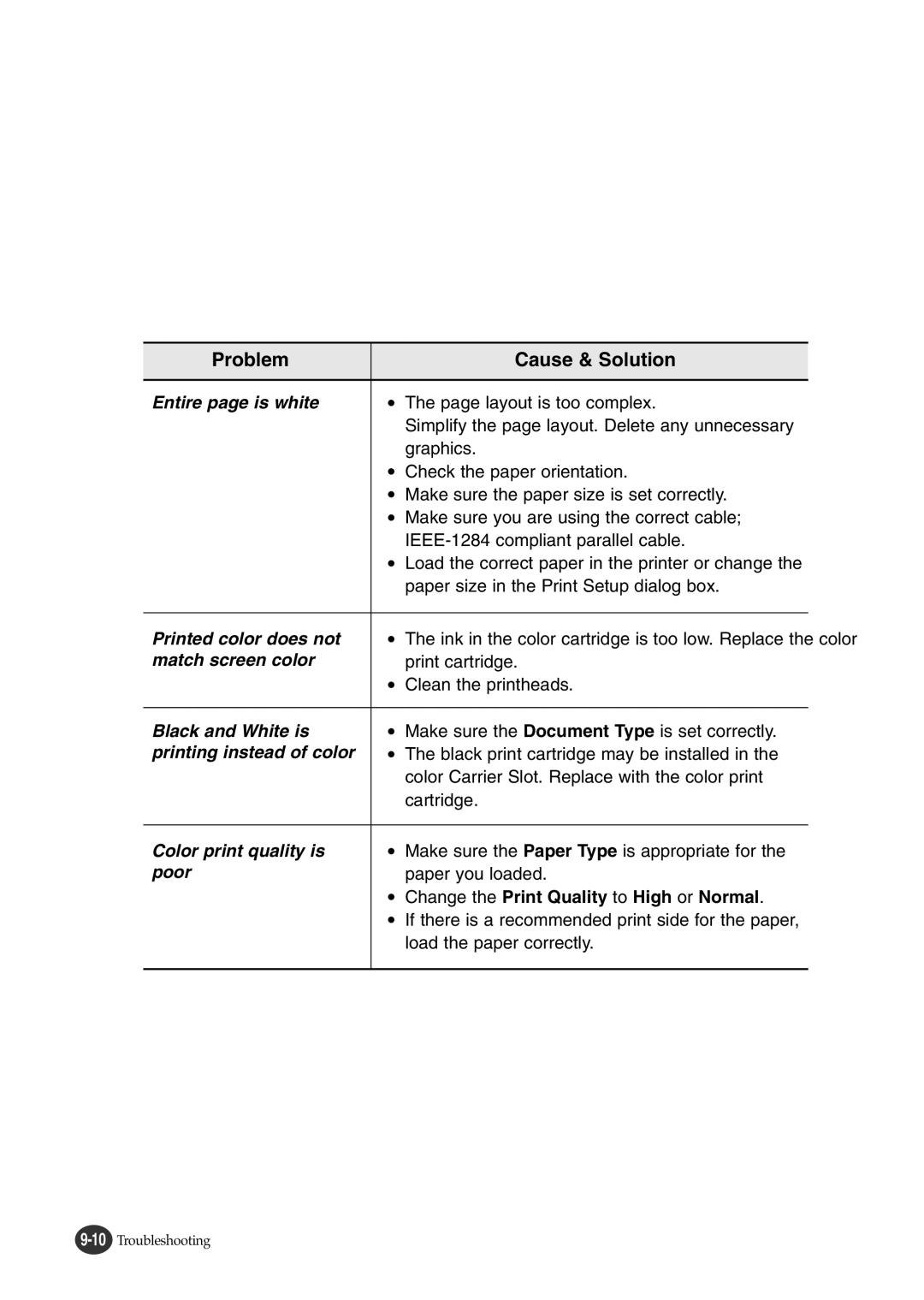 Lexmark Z82 manual Entire page is white, Change the Print Quality to High or Normal 