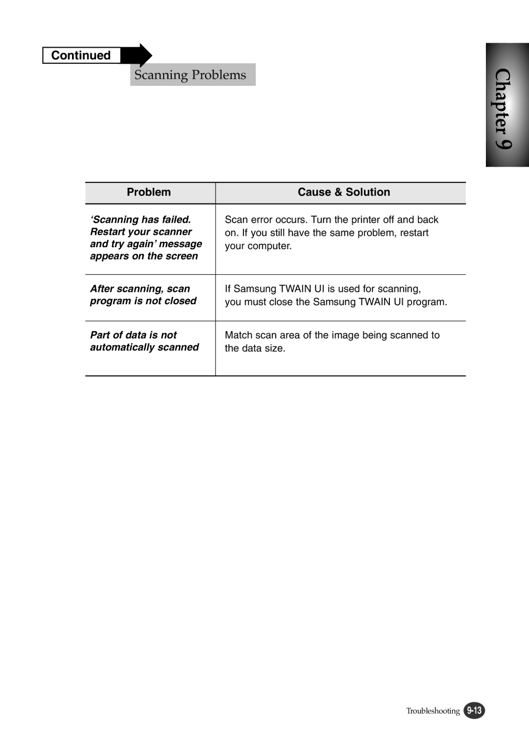 Lexmark Z82 manual Scanning Problems 