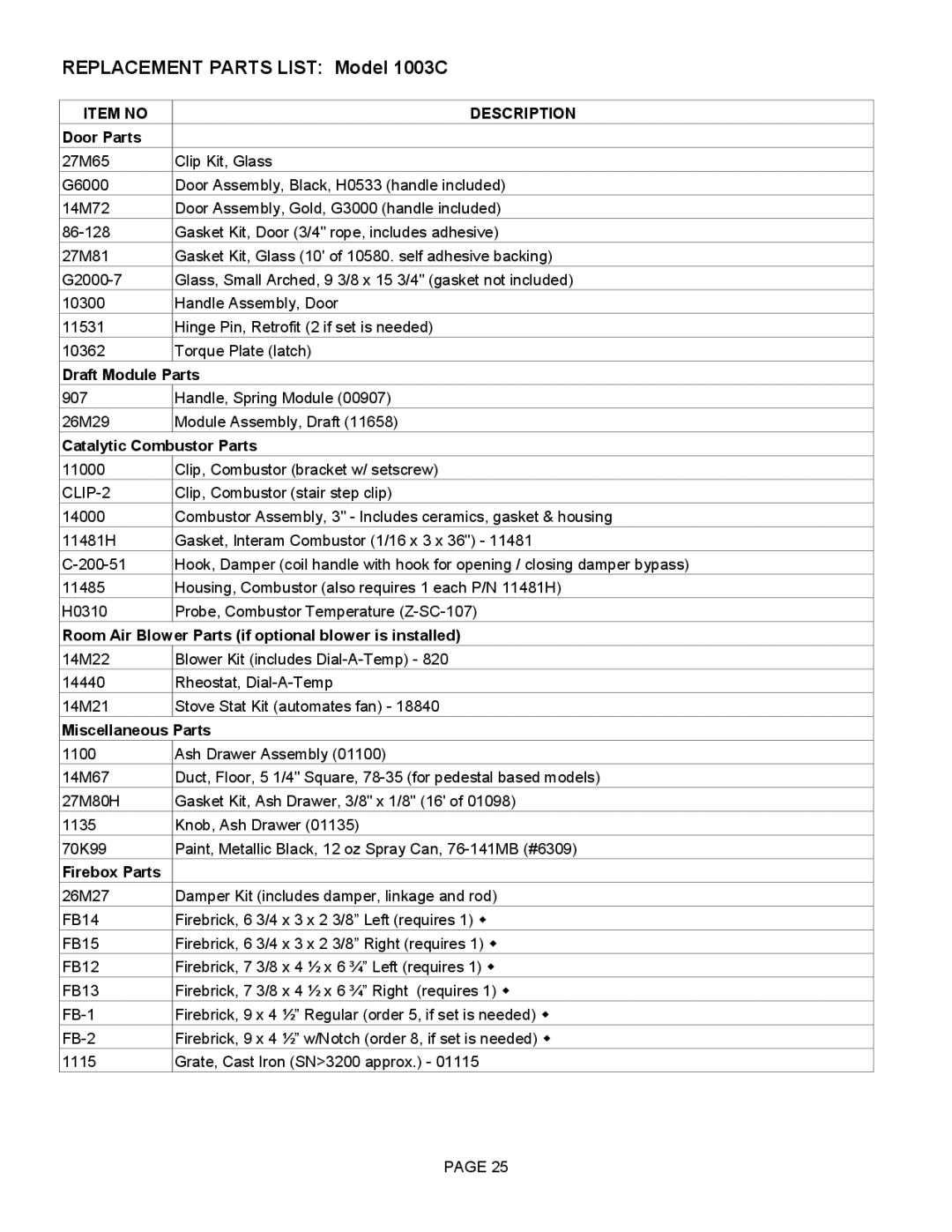 LG Electronics 1003C operation manual Item no Description 