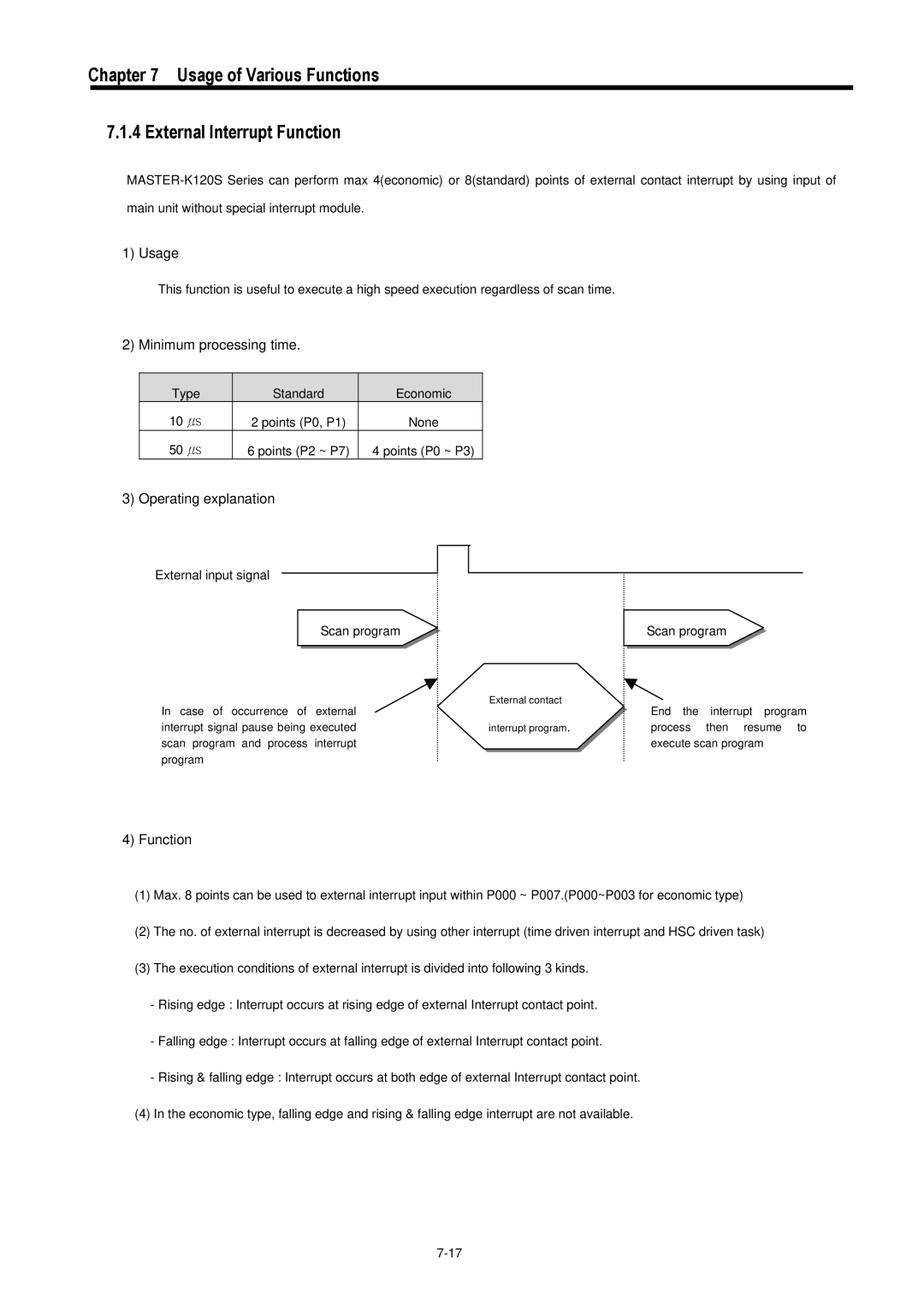 LG Electronics 120S user manual Usage of Various Functions External Interrupt Function, Minimum processing time 