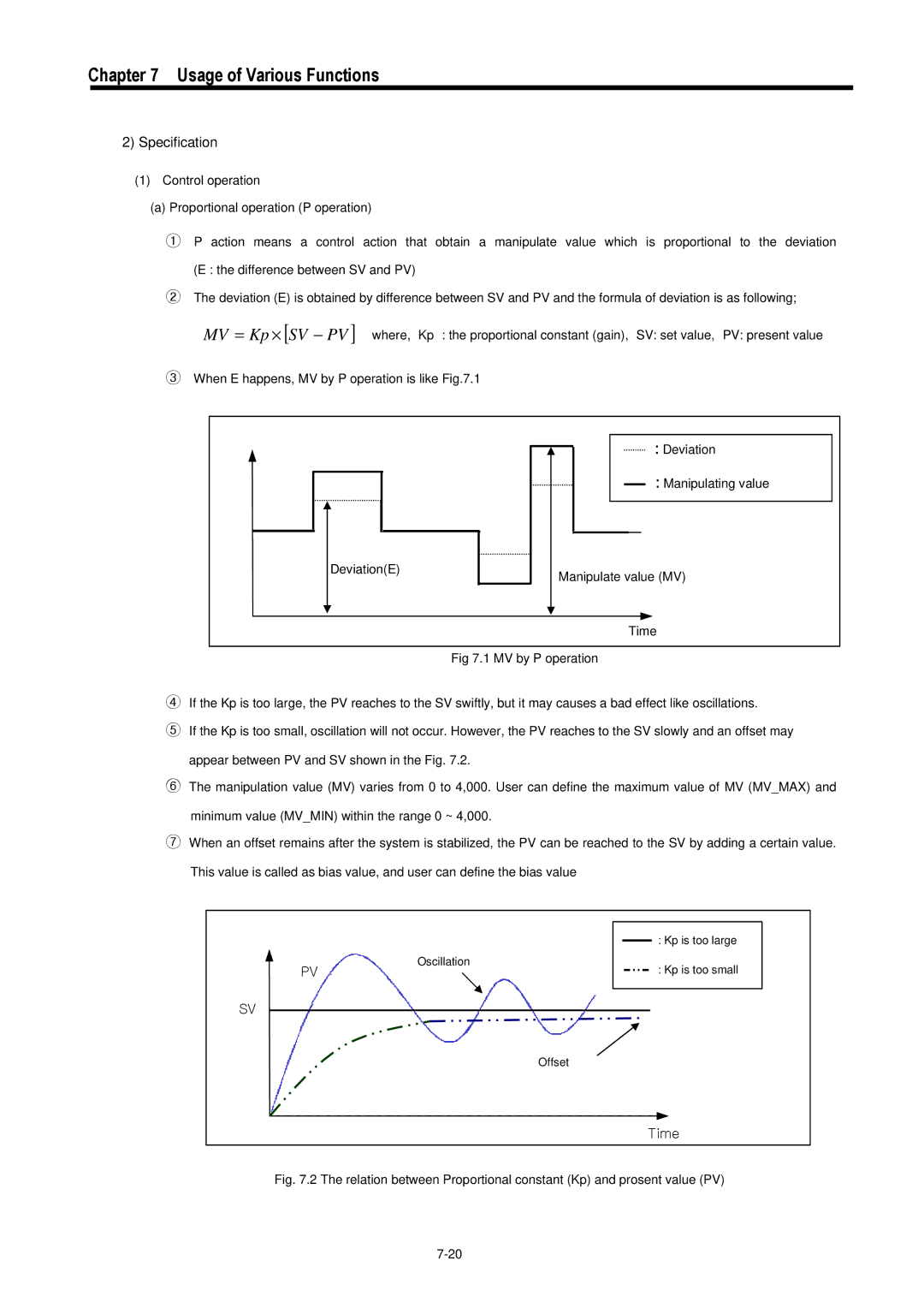 LG Electronics 120S user manual Kp is too large 