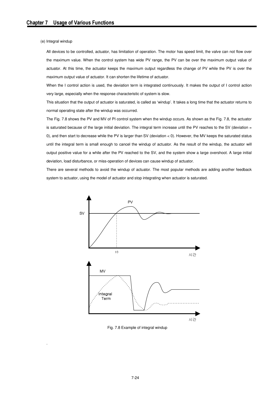 LG Electronics 120S user manual Example of integral windup 