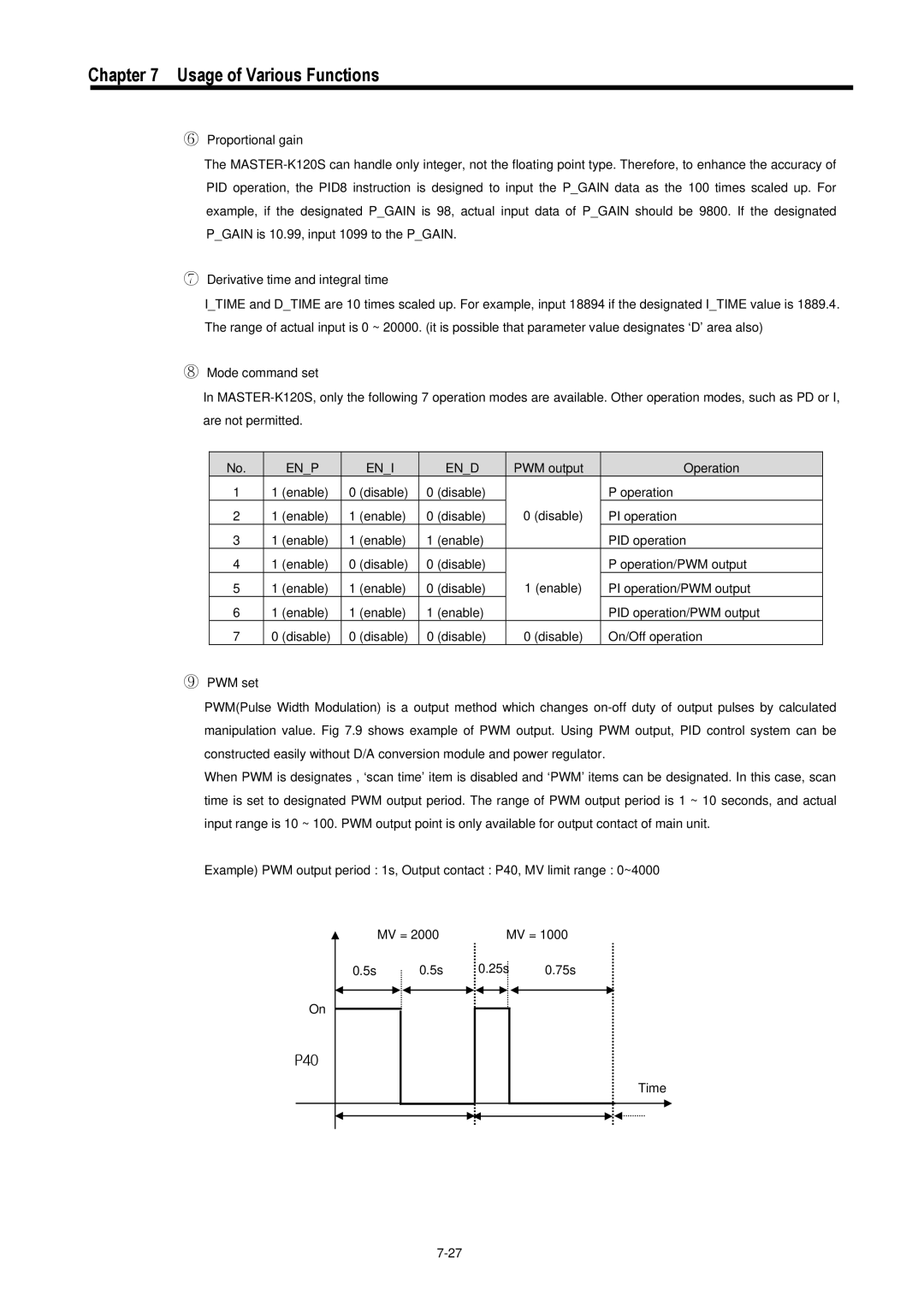 LG Electronics 120S user manual Enp Eni End 