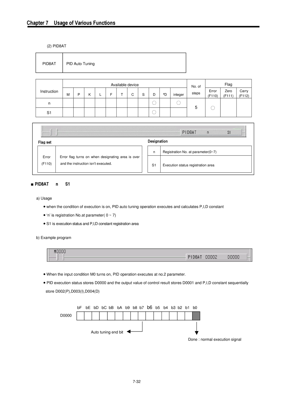 LG Electronics 120S user manual PID8AT, PID Auto Tuning Available device 