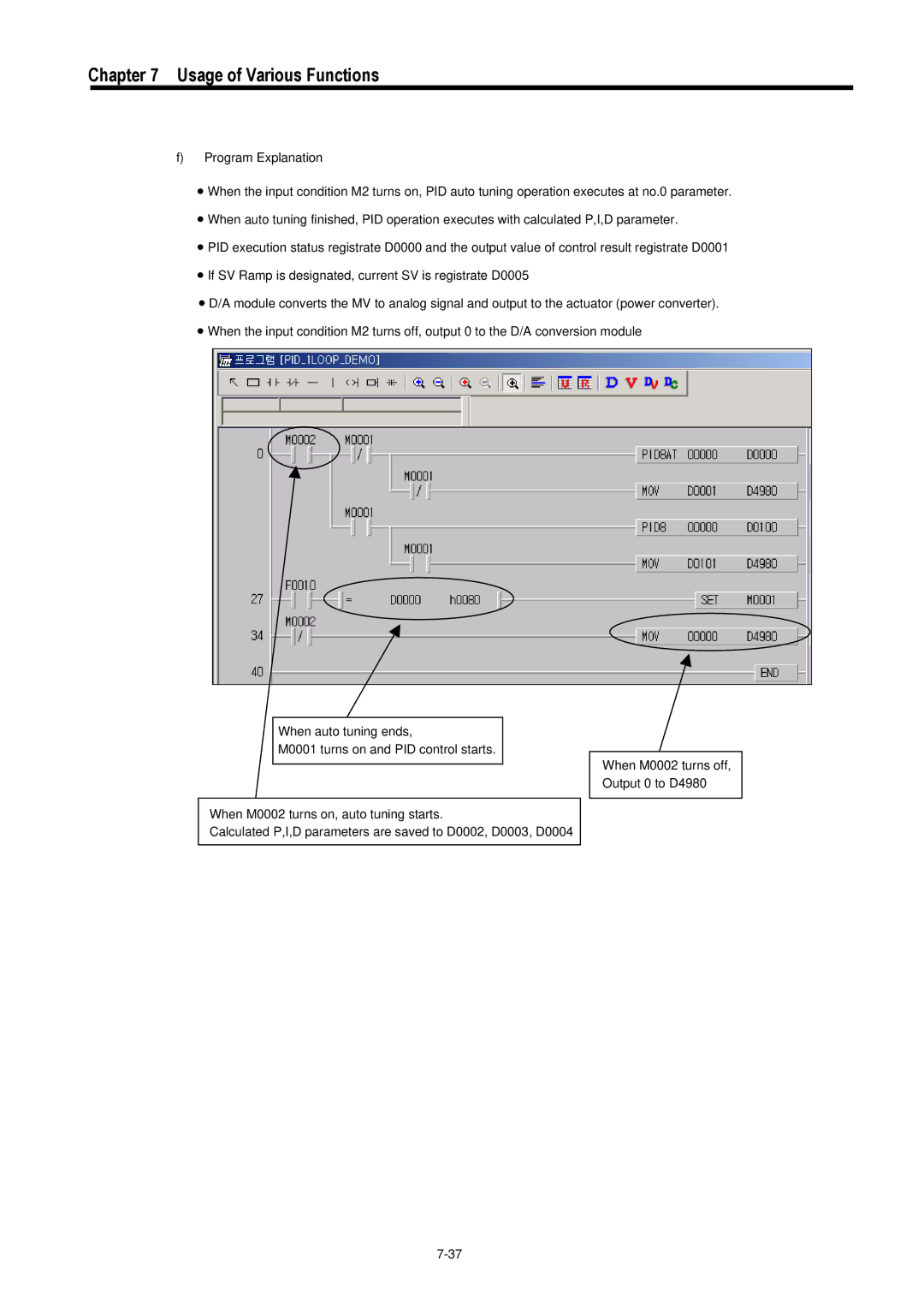 LG Electronics 120S user manual Usage of Various Functions 