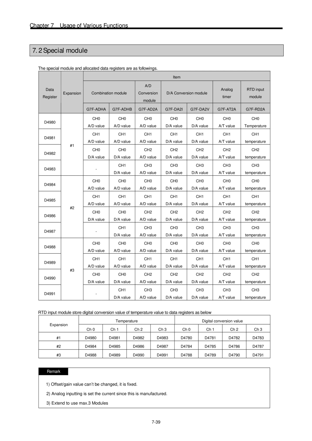 LG Electronics 120S user manual D4980 