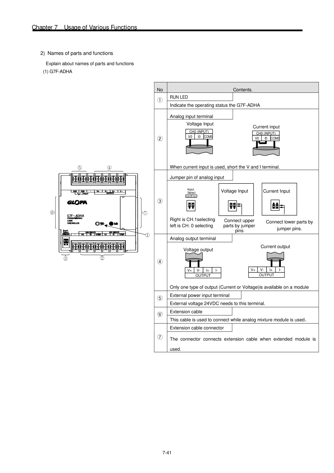 LG Electronics 120S Names of parts and functions, Explain about names of parts and functions G7F-ADHA, ① RUN LED 