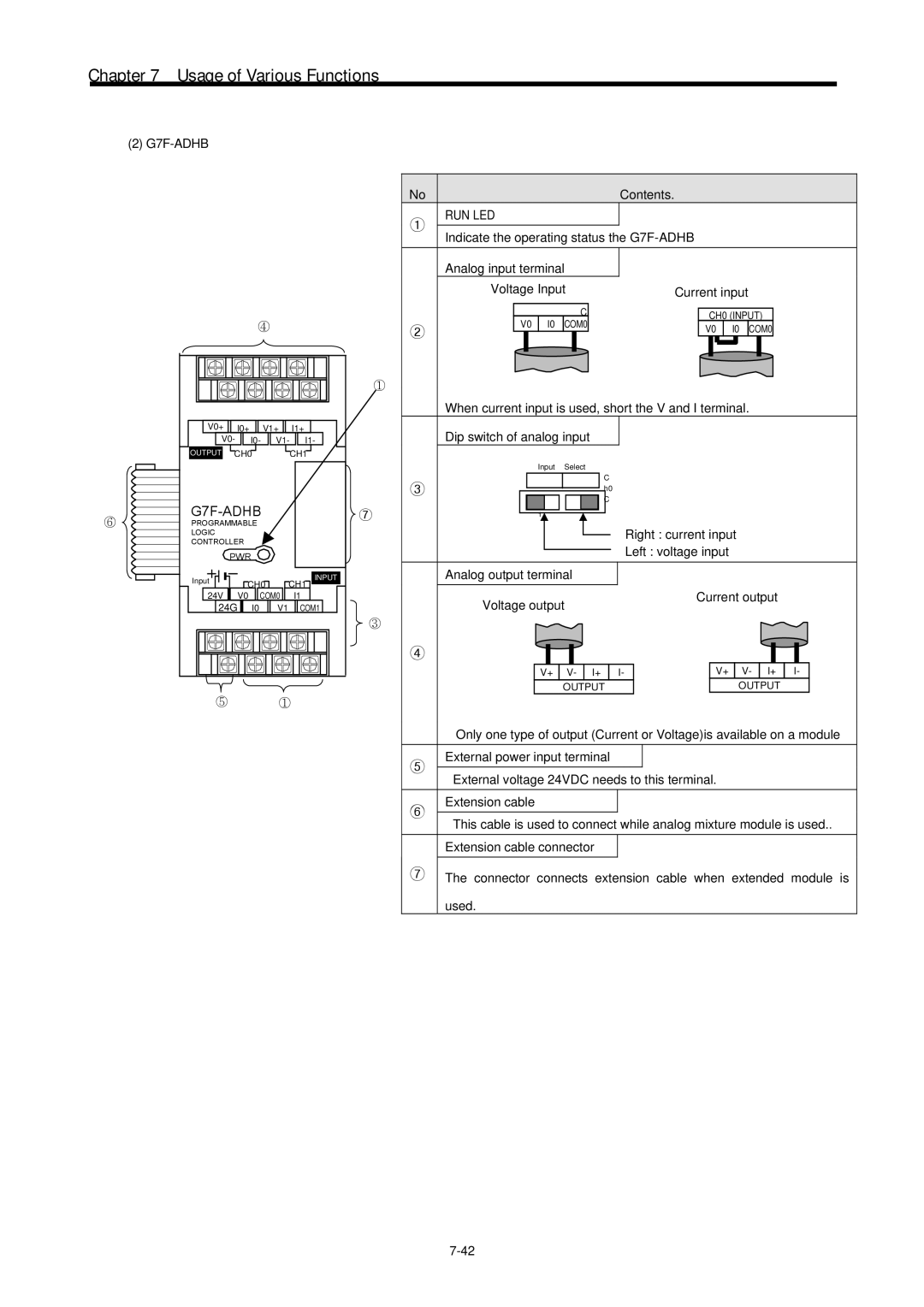 LG Electronics 120S user manual G7F-ADHB, Right current input, Left voltage input 