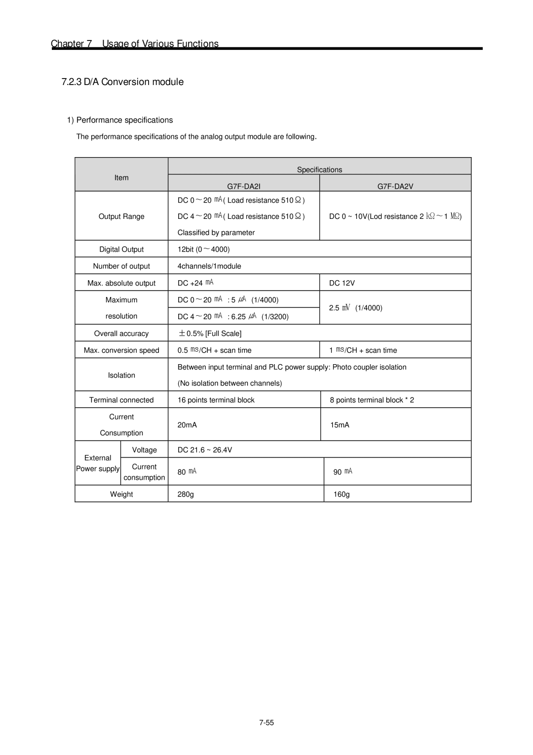 LG Electronics 120S user manual Usage of Various Functions 3 D/A Conversion module, G7F-DA2I G7F-DA2V 