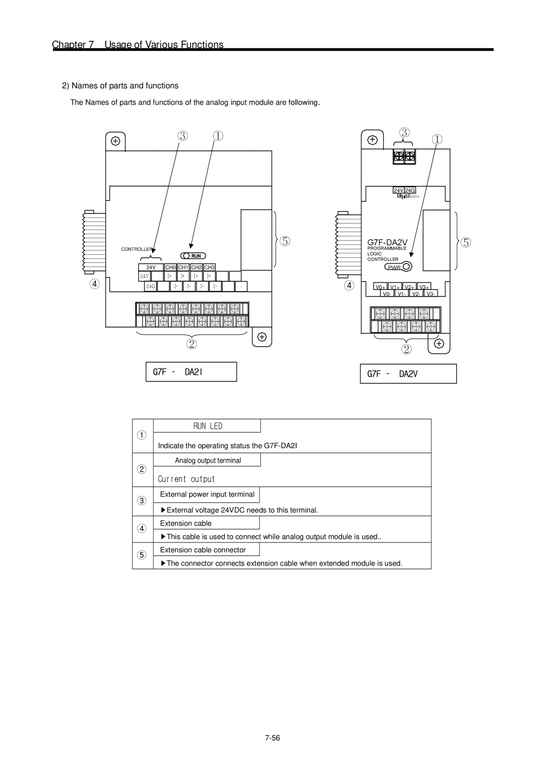 LG Electronics 120S user manual ③ ① 