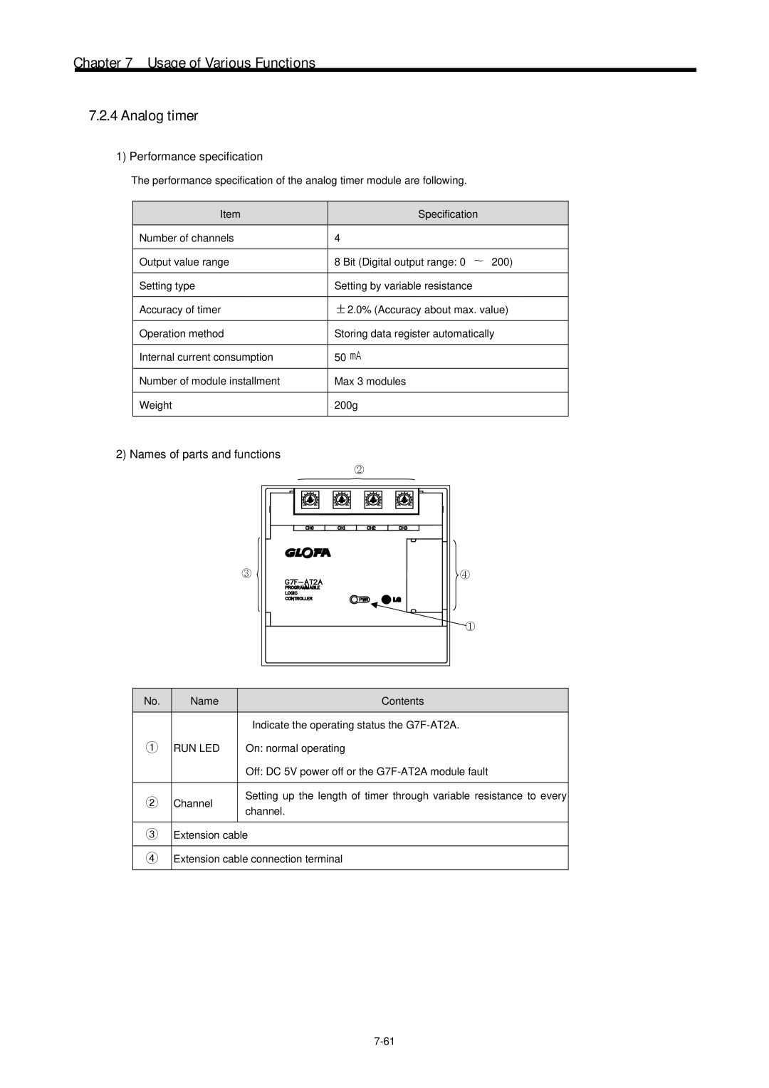 LG Electronics 120S Usage of Various Functions Analog timer, Name Contents Indicate the operating status the G7F-AT2A 