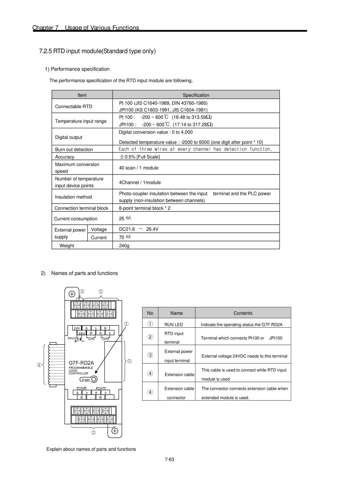 LG Electronics 120S user manual Name Contents, Explain about names of parts and functions 