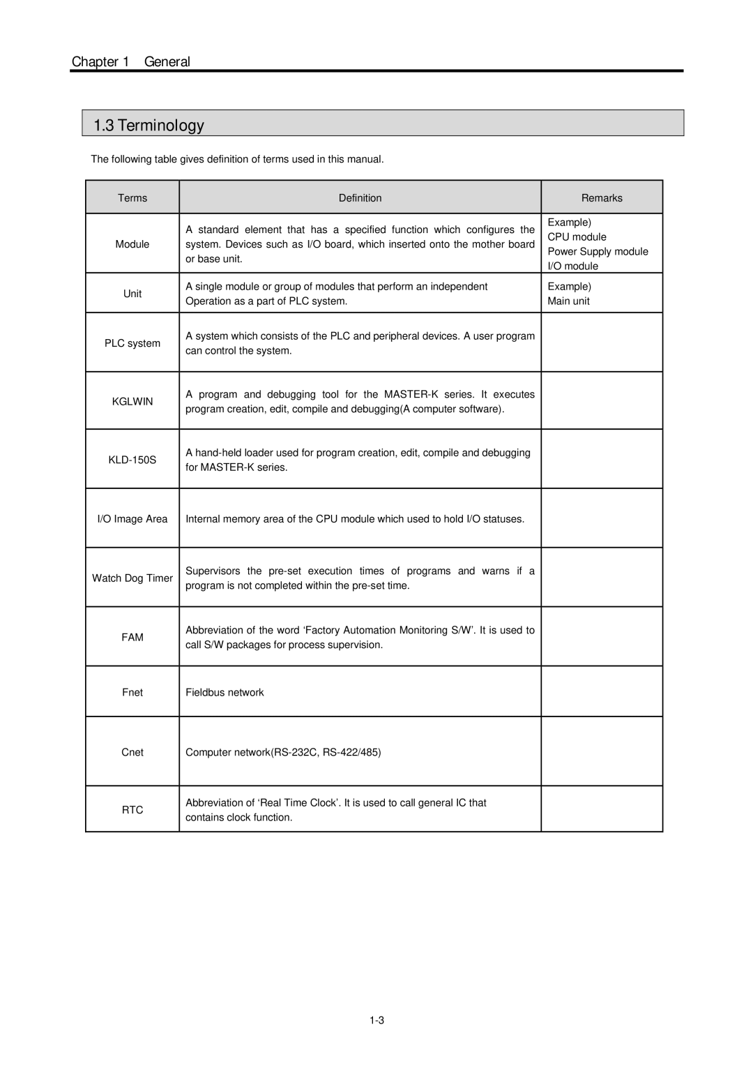 LG Electronics 120S user manual Terminology, Kglwin, Fam, Rtc 