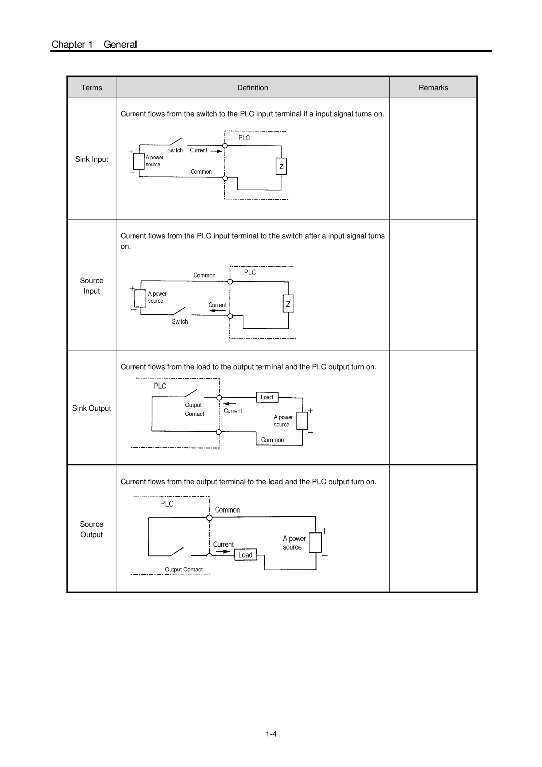 LG Electronics 120S user manual Output Contact 