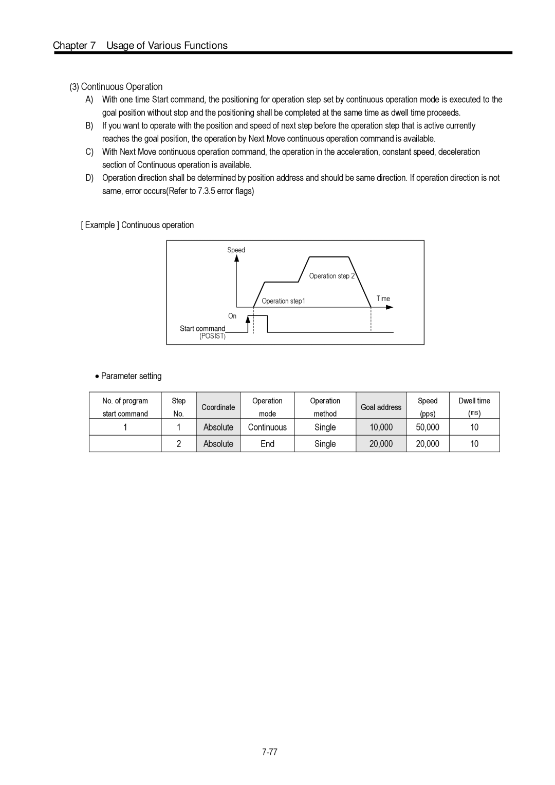 LG Electronics 120S user manual Continuous Operation, Absolute Continuous Single 10,000 50,000 End 20,000 