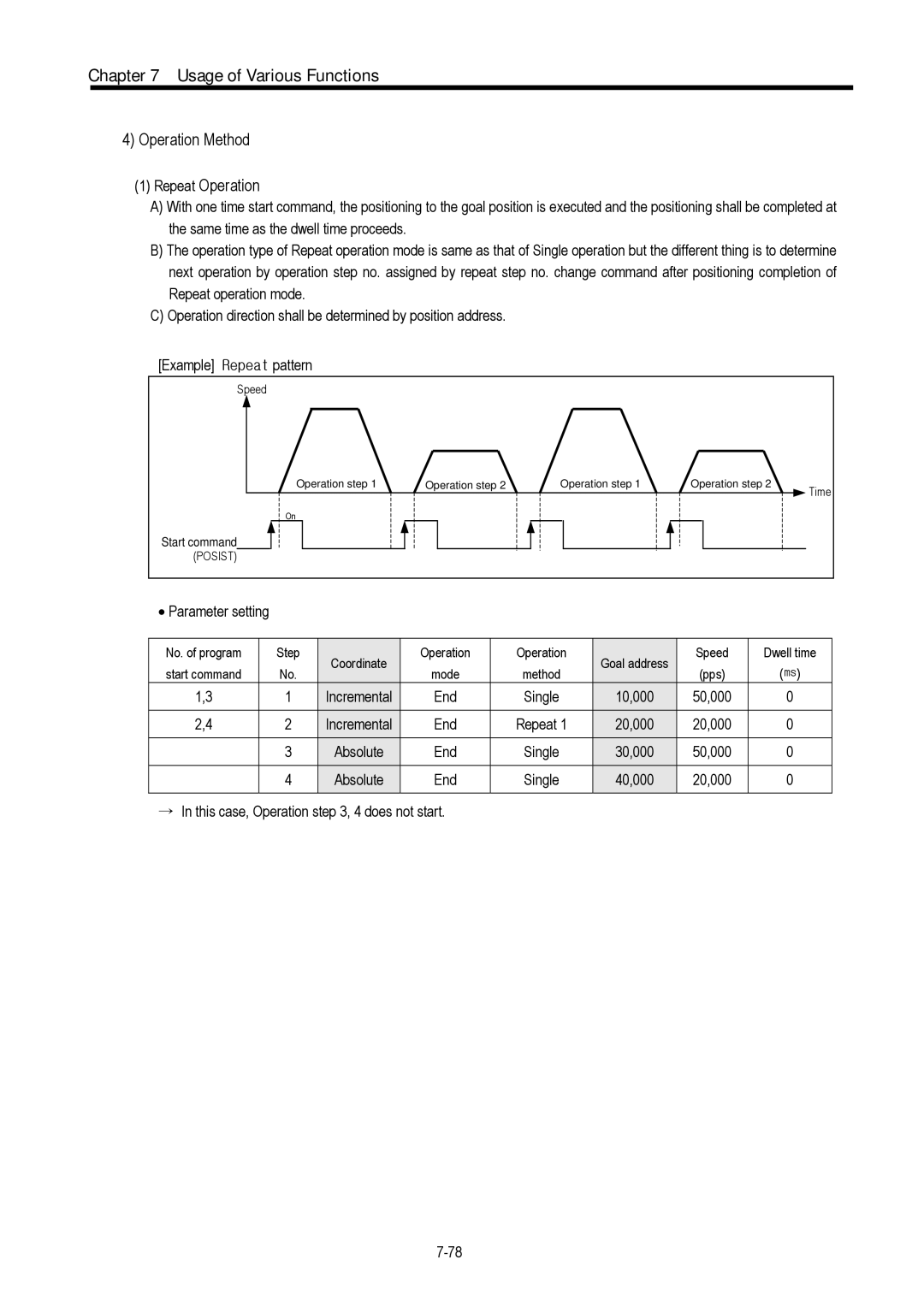 LG Electronics 120S user manual Operation Method Repeat Operation 