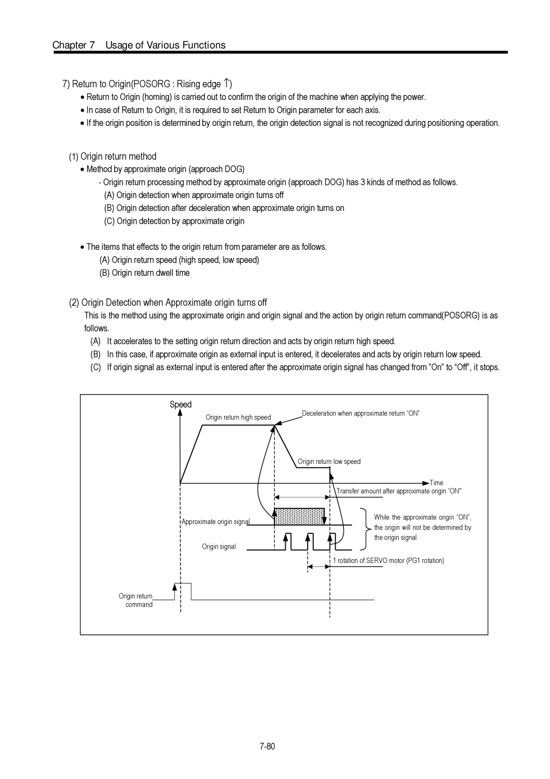 LG Electronics 120S user manual Return to OriginPOSORG Rising edge ↑, Origin return method 