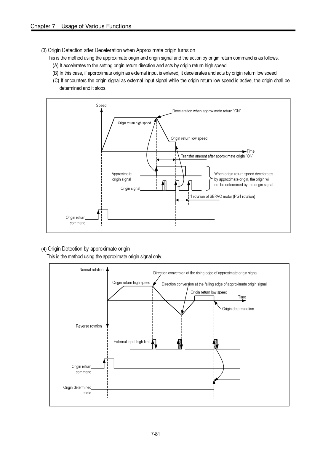 LG Electronics 120S Origin Detection by approximate origin, This is the method using the approximate origin signal only 