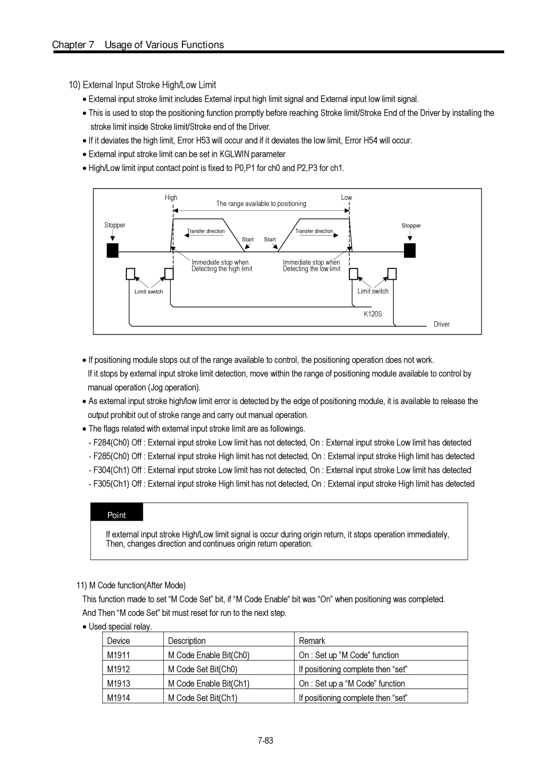 LG Electronics 120S user manual External Input Stroke High/Low Limit, Point 