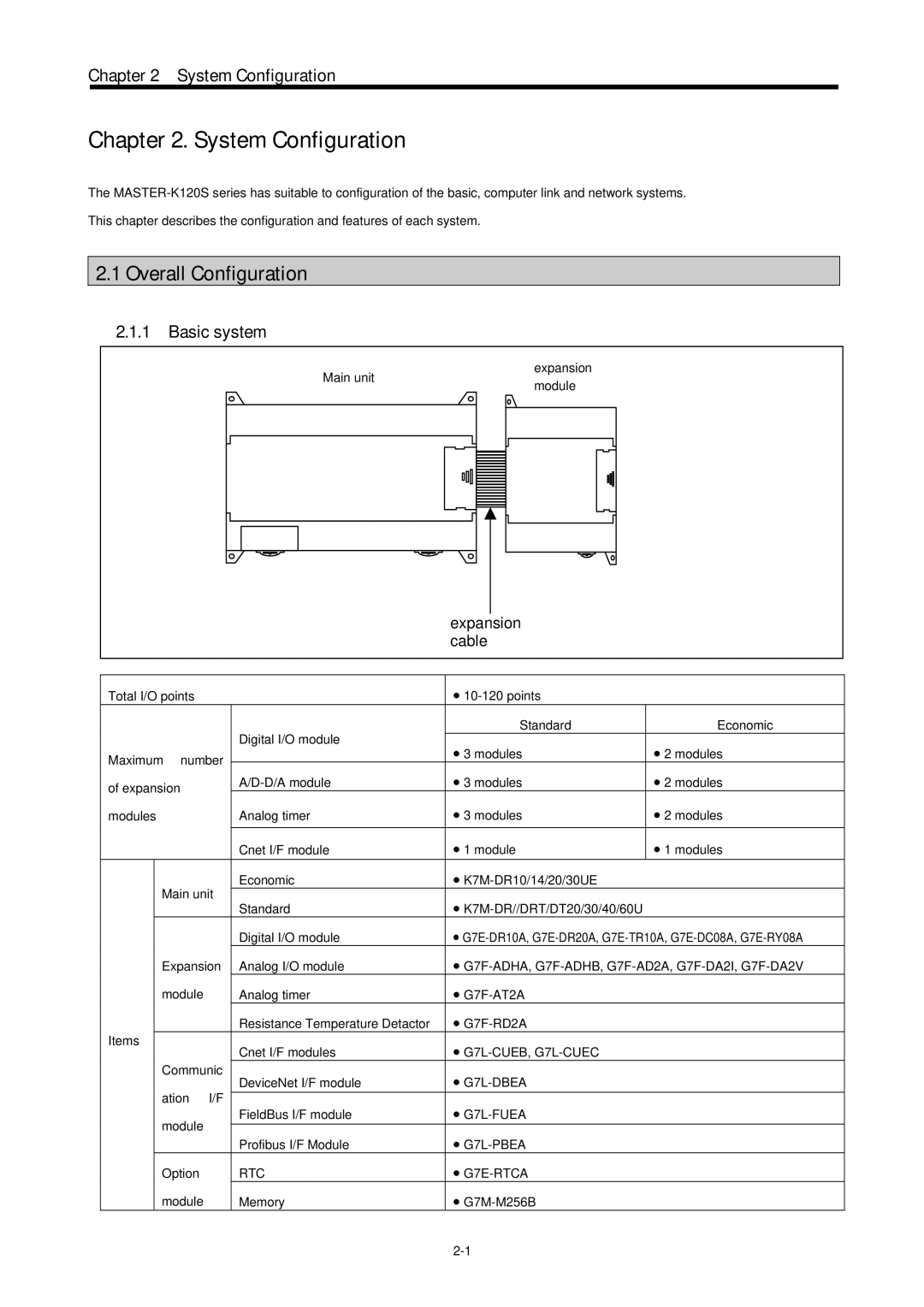 LG Electronics 120S Overall Configuration, Basic system, Expansion, G7L-CUEB, G7L-CUEC, G7E-RTCA Module Memory G7M-M256B 