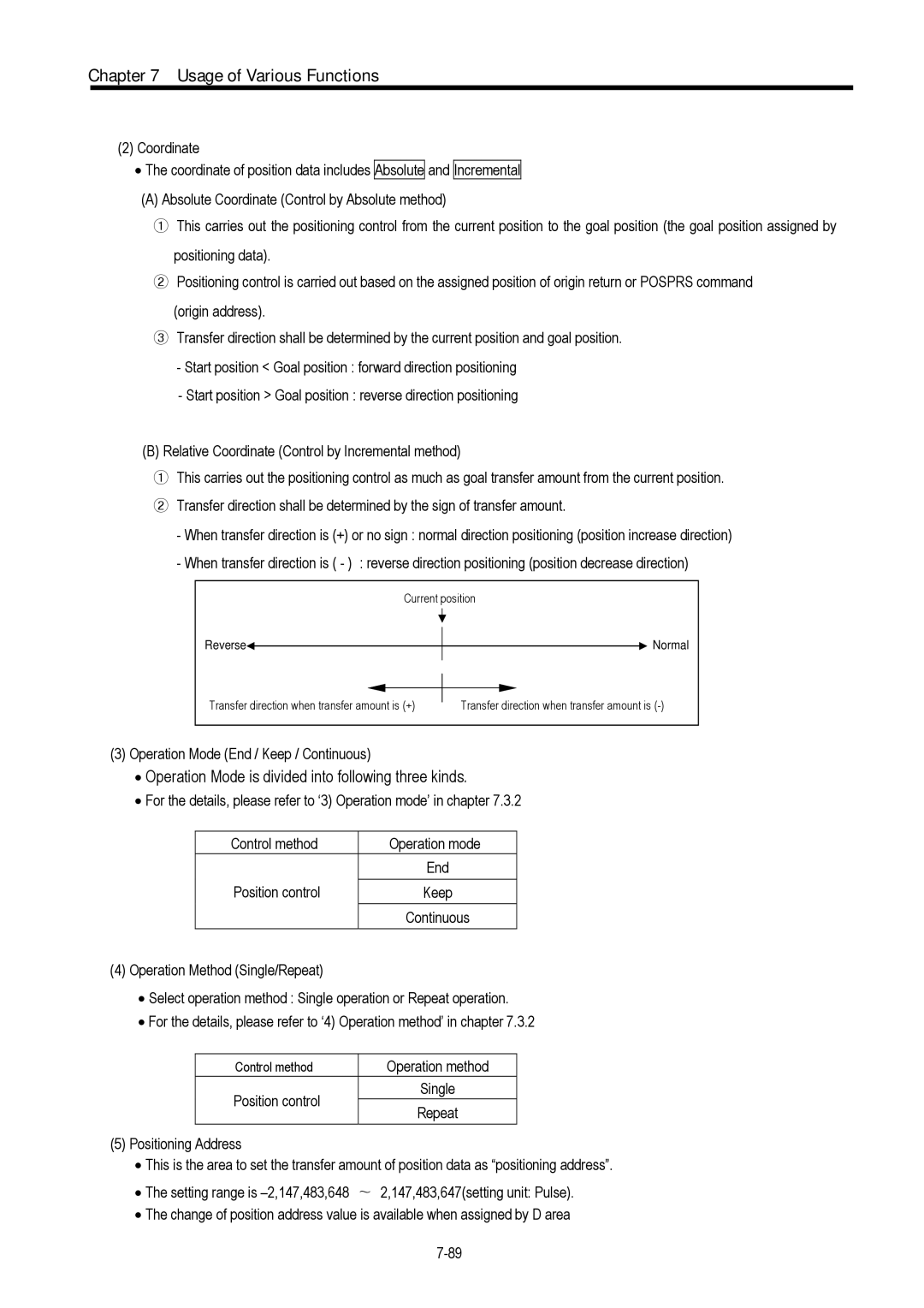 LG Electronics 120S Operation Mode is divided into following three kinds, Operation Mode End / Keep / Continuous 