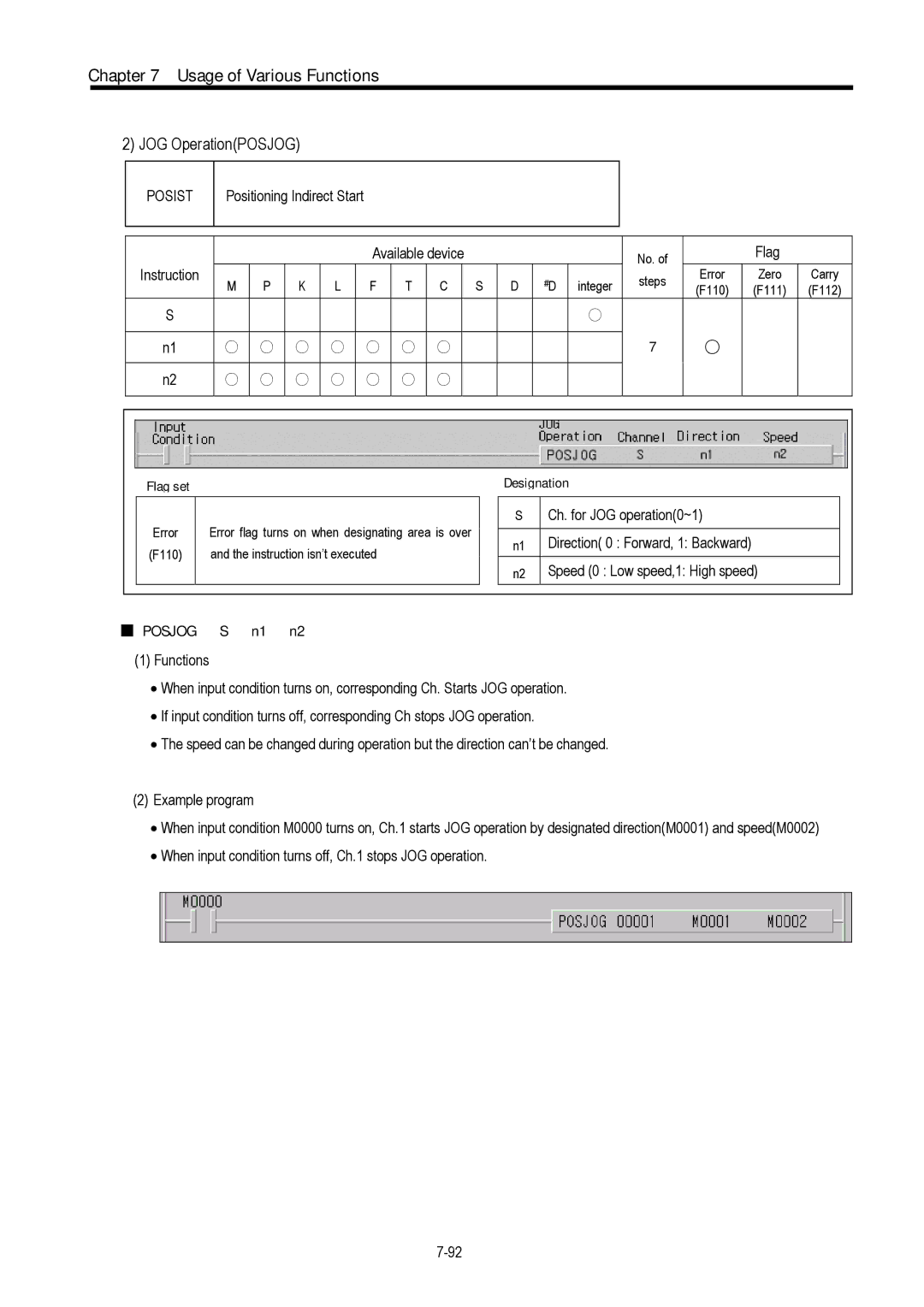 LG Electronics 120S user manual JOG OperationPOSJOG, Positioning Indirect Start Available device Instruction 