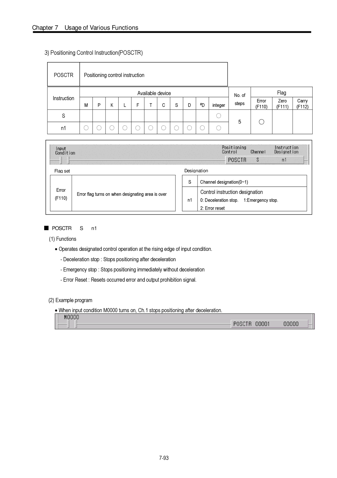 LG Electronics 120S user manual Positioning Control InstructionPOSCTR, Posctr, Control instruction designation 