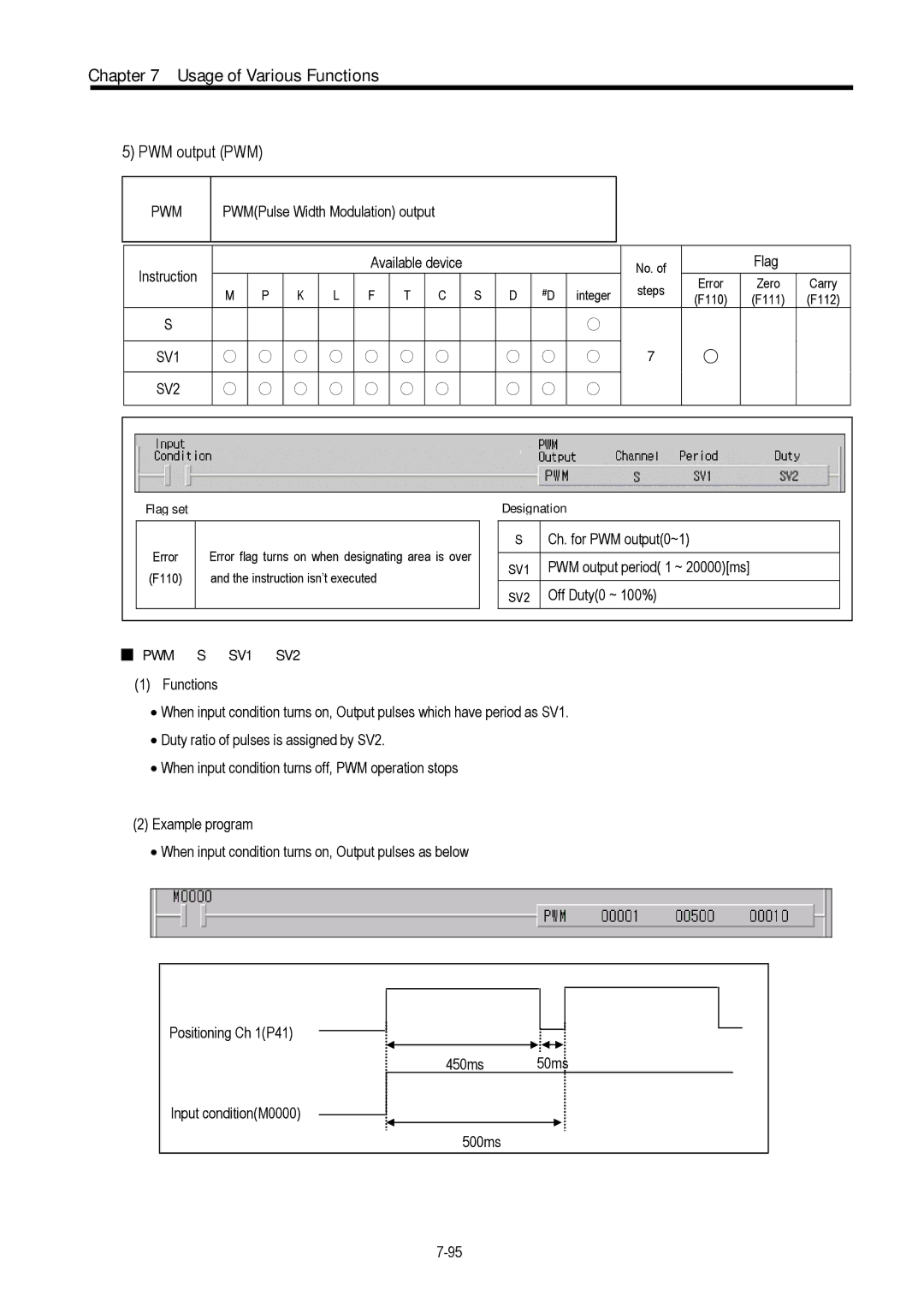 LG Electronics 120S user manual PWM output PWM, Pwm, SV1 SV2 