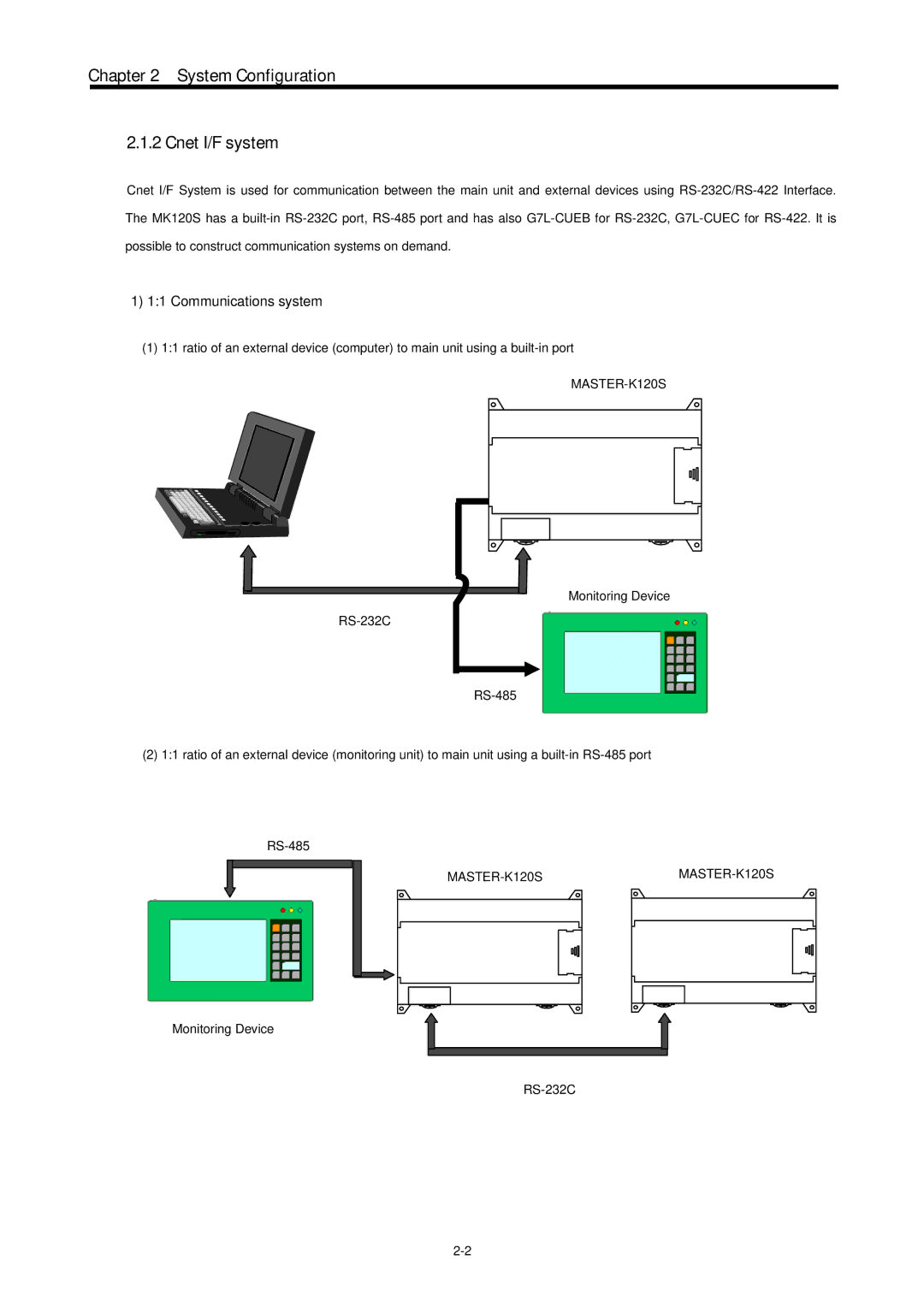 LG Electronics user manual System Configuration Cnet I/F system, Communications system, MASTER-K120SMASTER-K120S 