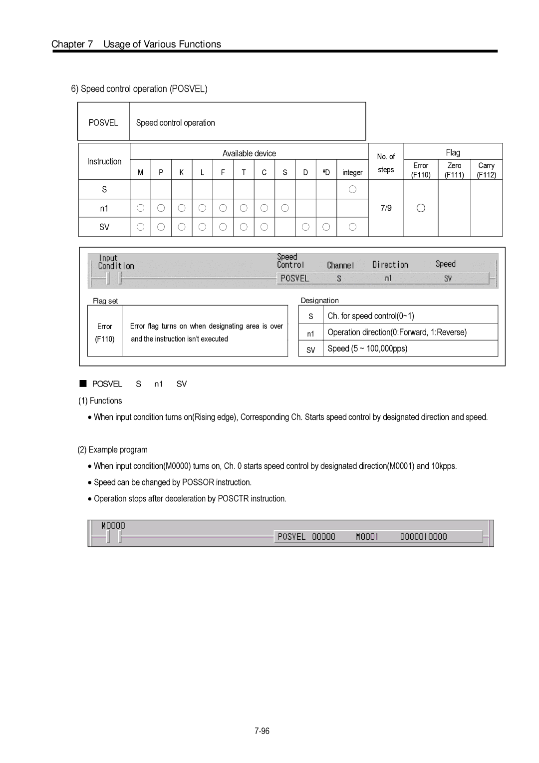 LG Electronics 120S user manual Speed control operation Posvel, Speed control operation Instruction Available device 