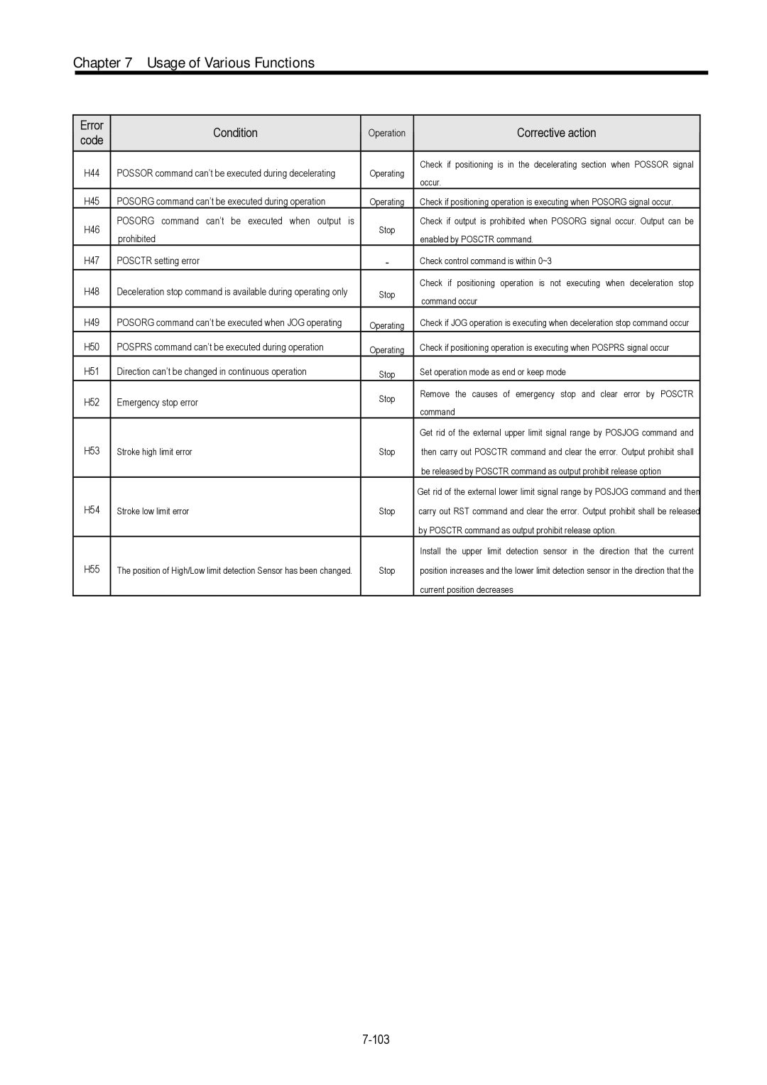 LG Electronics 120S user manual 103, H48 