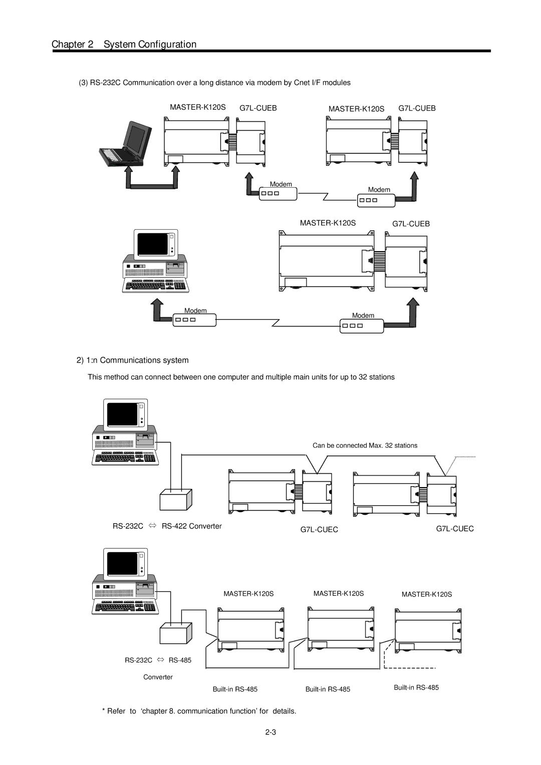 LG Electronics user manual 1n Communications system, MASTER-K120S G7L-CUEB, RS-232C ⇔ RS-422 Converter, G7L-CUEC 