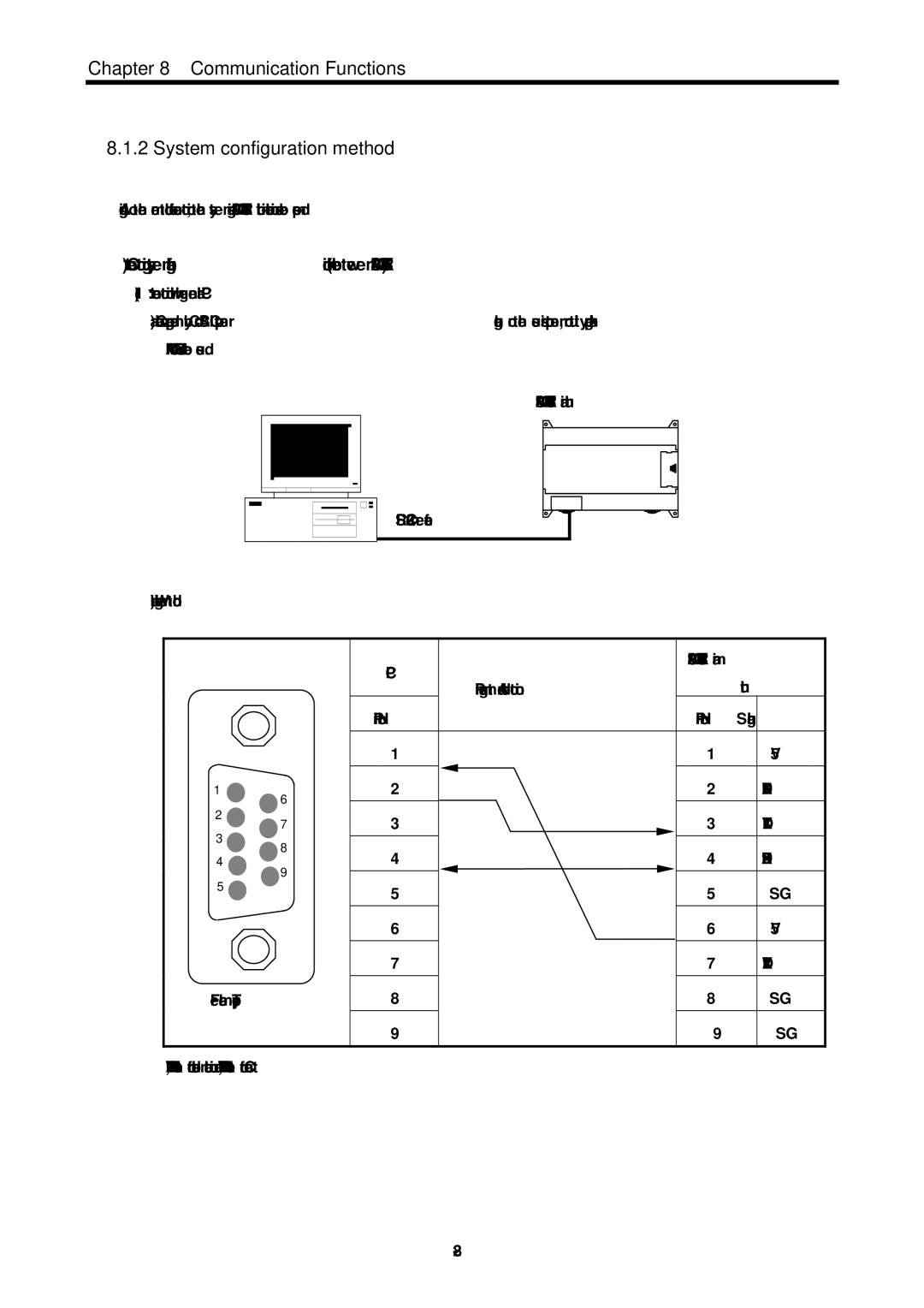 LG Electronics 120S user manual Communication Functions System configuration method 