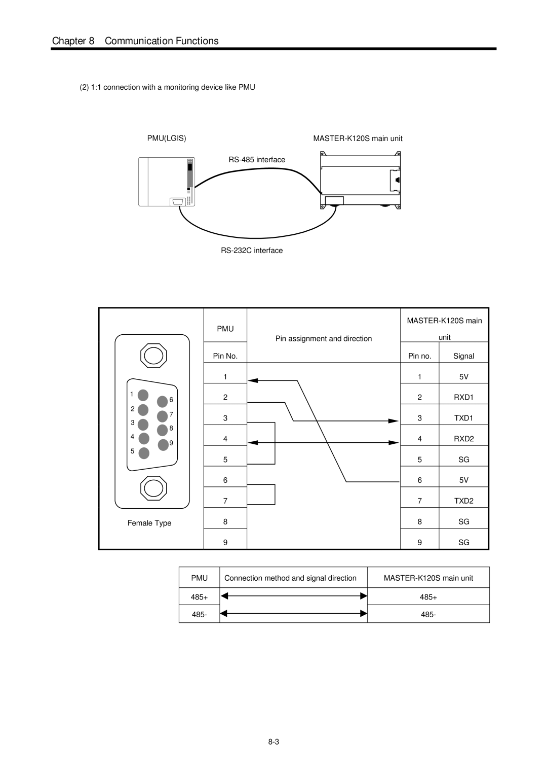 LG Electronics 120S user manual Pmulgis 