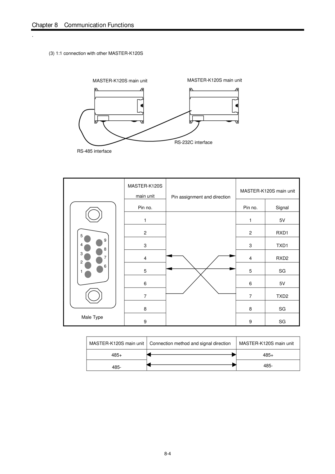 LG Electronics user manual MASTER-K120S, Pin assignment and direction Pin no Signal 