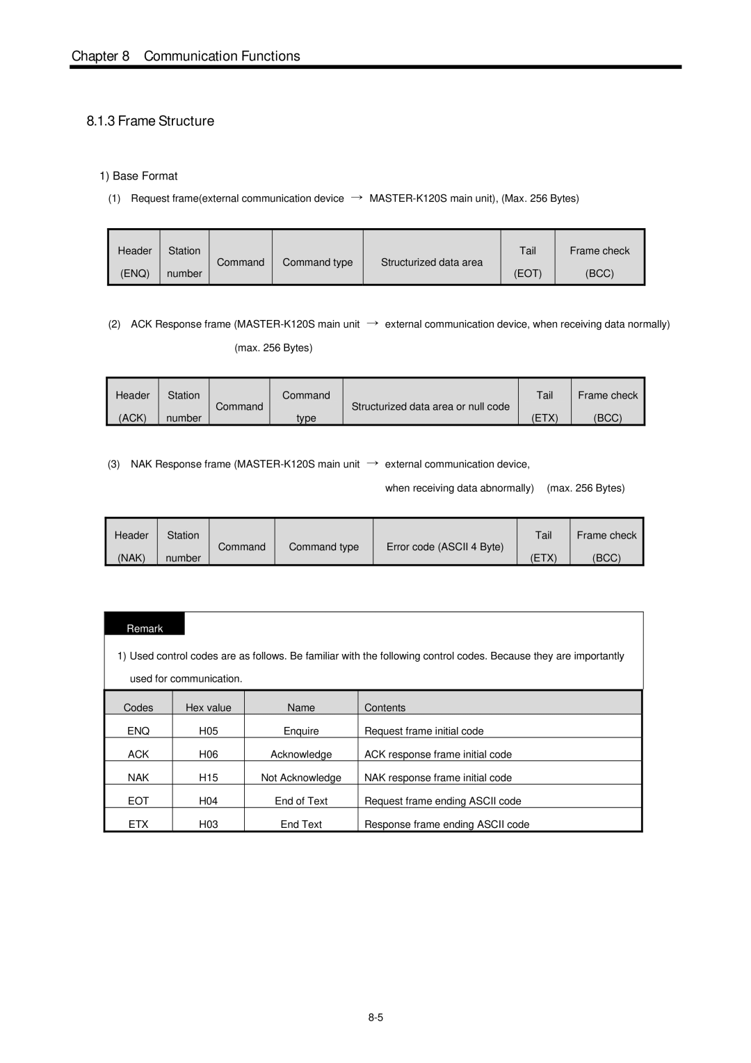 LG Electronics 120S user manual Communication Functions Frame Structure, Base Format 