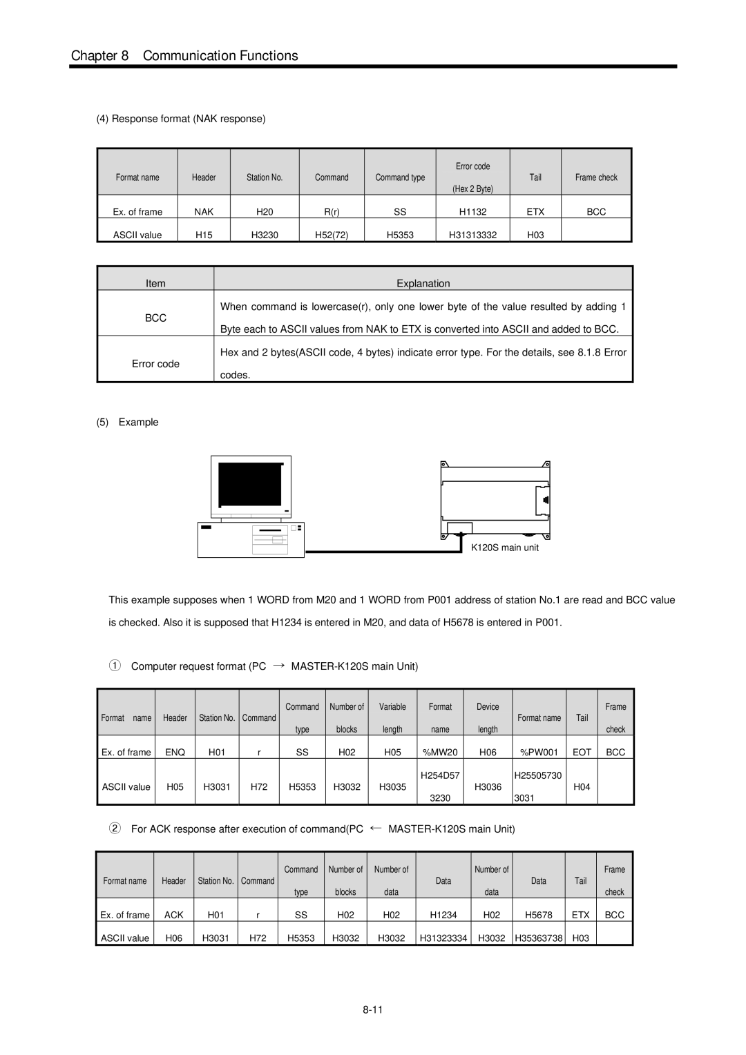 LG Electronics 120S user manual Response format NAK response 