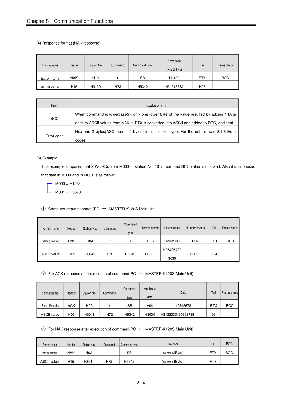 LG Electronics 120S user manual Eot 