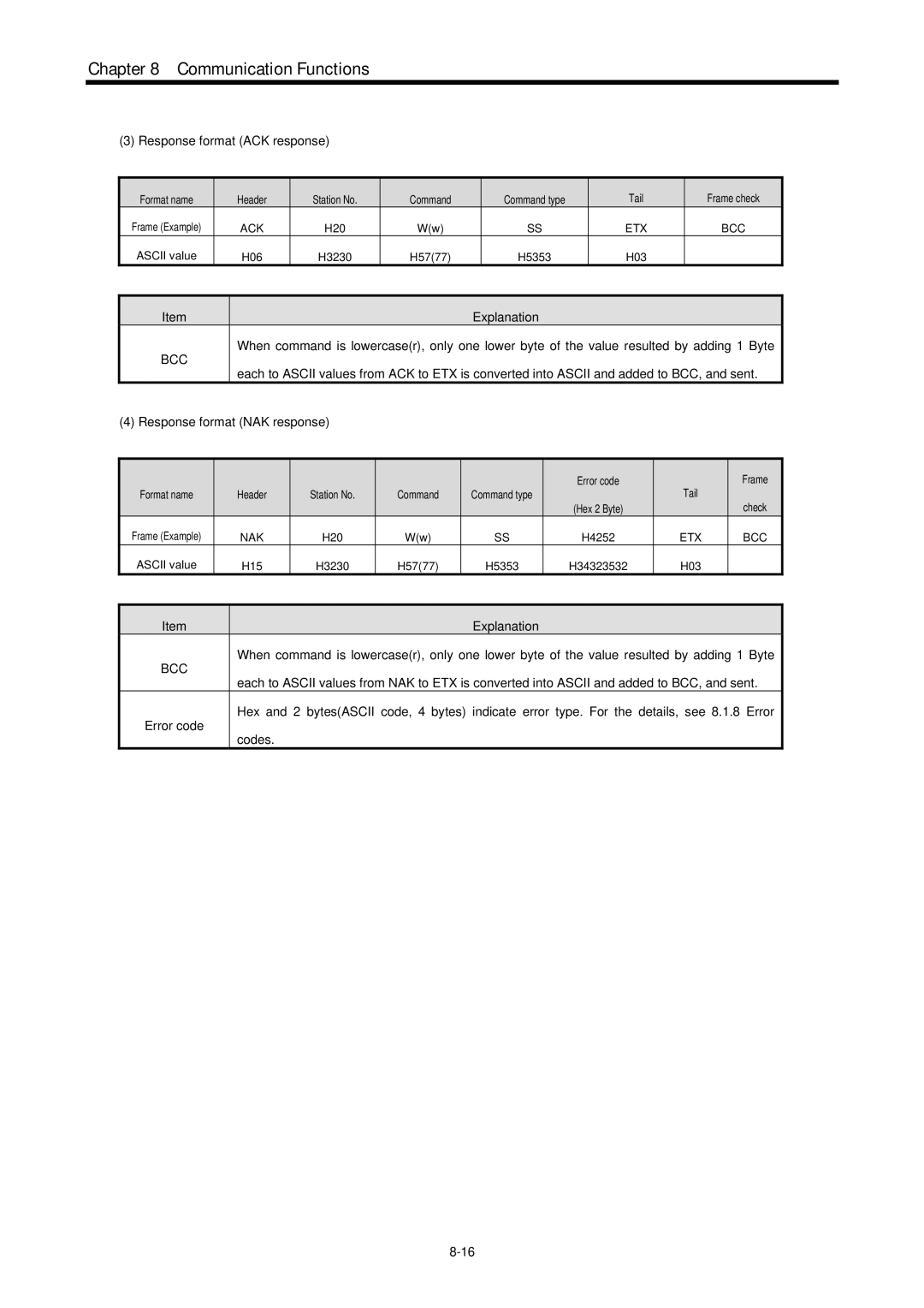 LG Electronics 120S user manual Nak 